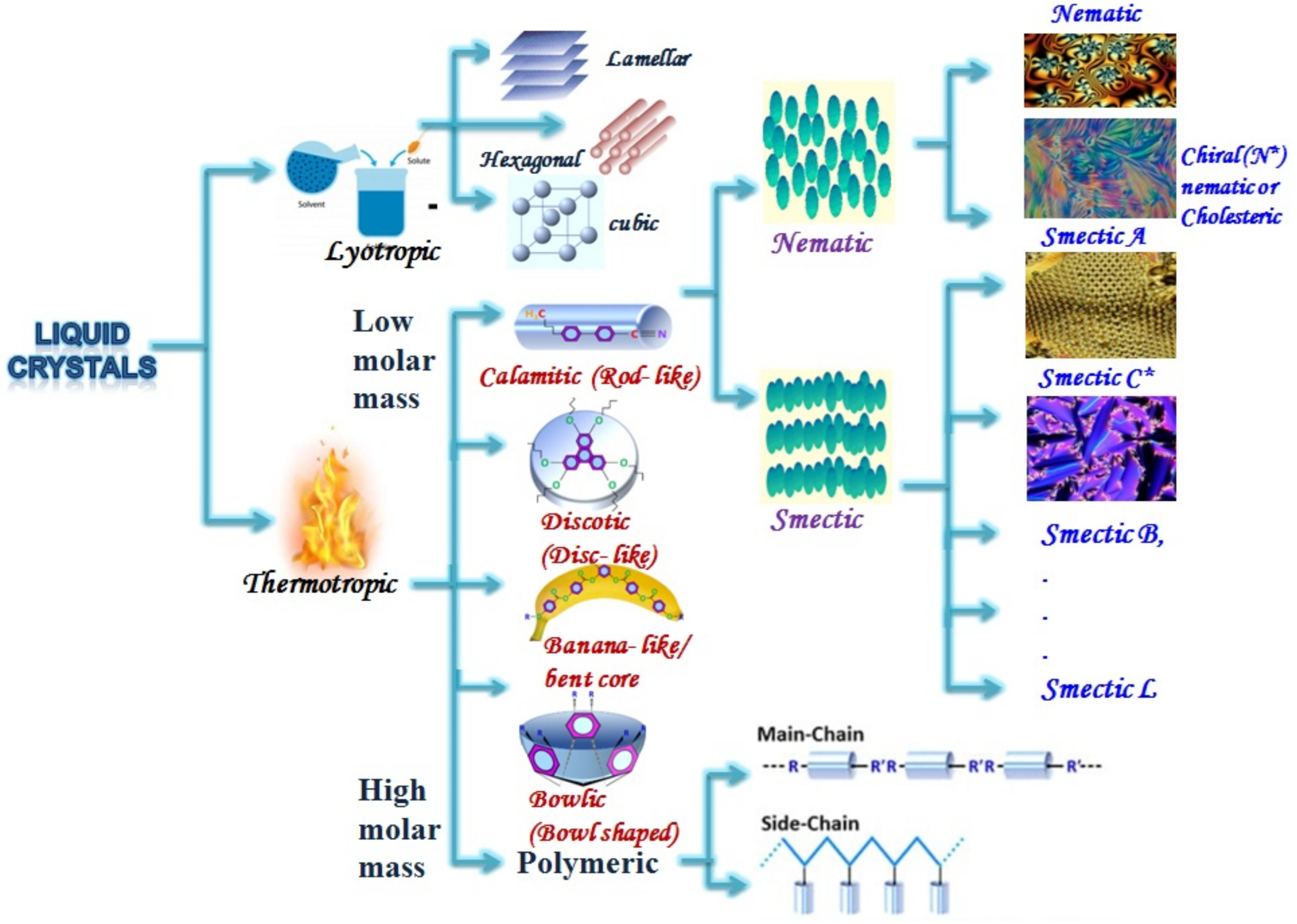 Liquids 02 00005 g002 Liquids 02 00005 g002