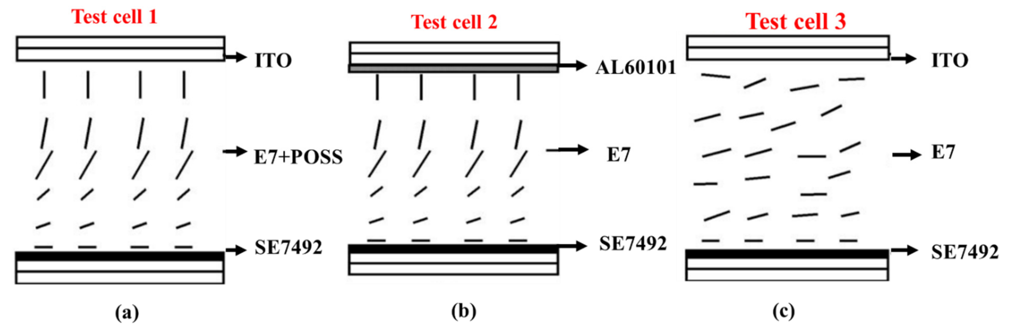 Liquids 02 00005 g005 Liquids 02 00005 g005
