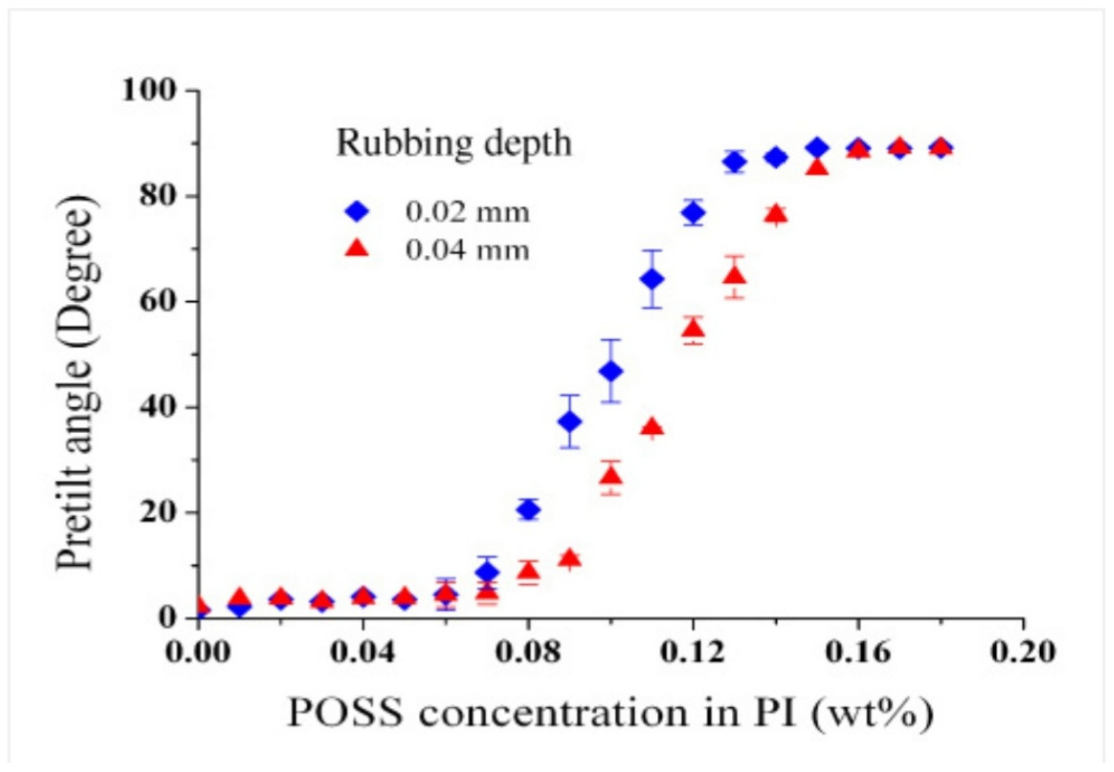 Liquids 02 00005 g006 Liquids 02 00005 g006