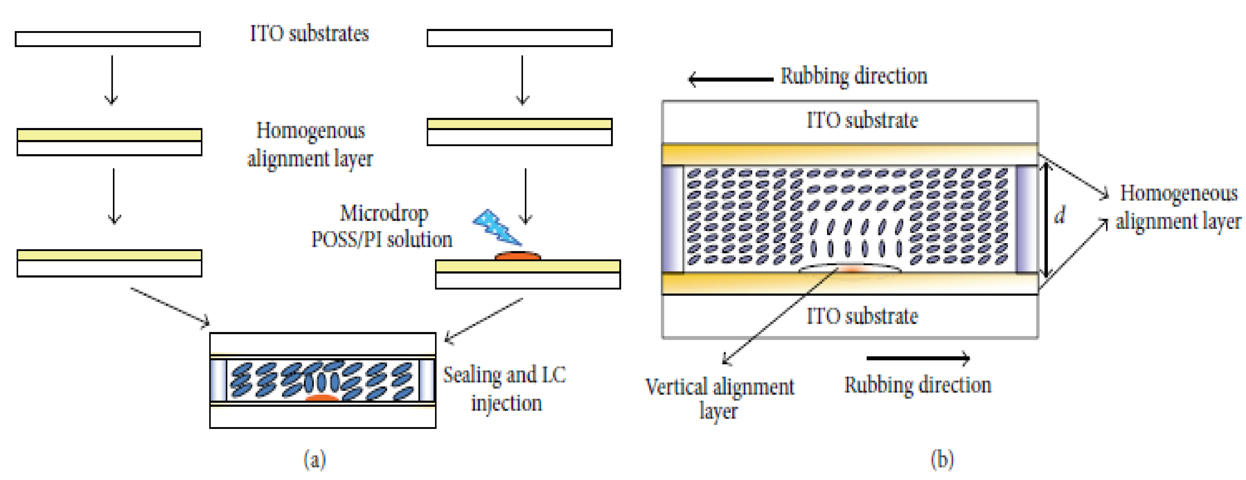 Liquids 02 00005 g009 Liquids 02 00005 g009