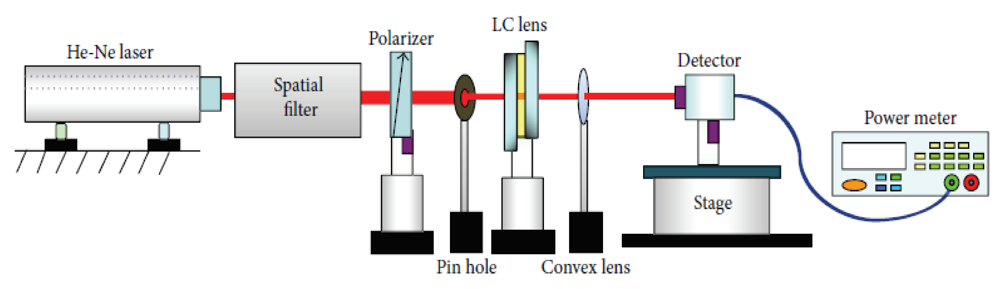 Liquids 02 00005 g011 Liquids 02 00005 g011