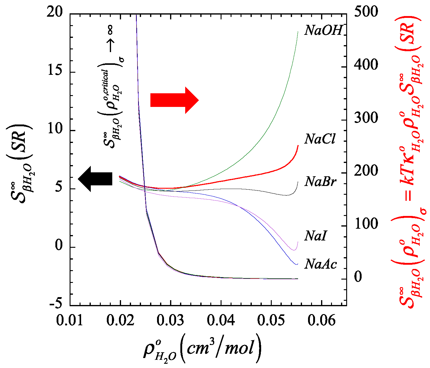 Liquids 02 00008 g002