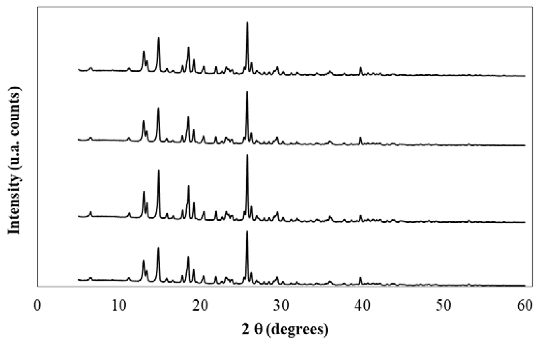 Liquids 02 00011 g003