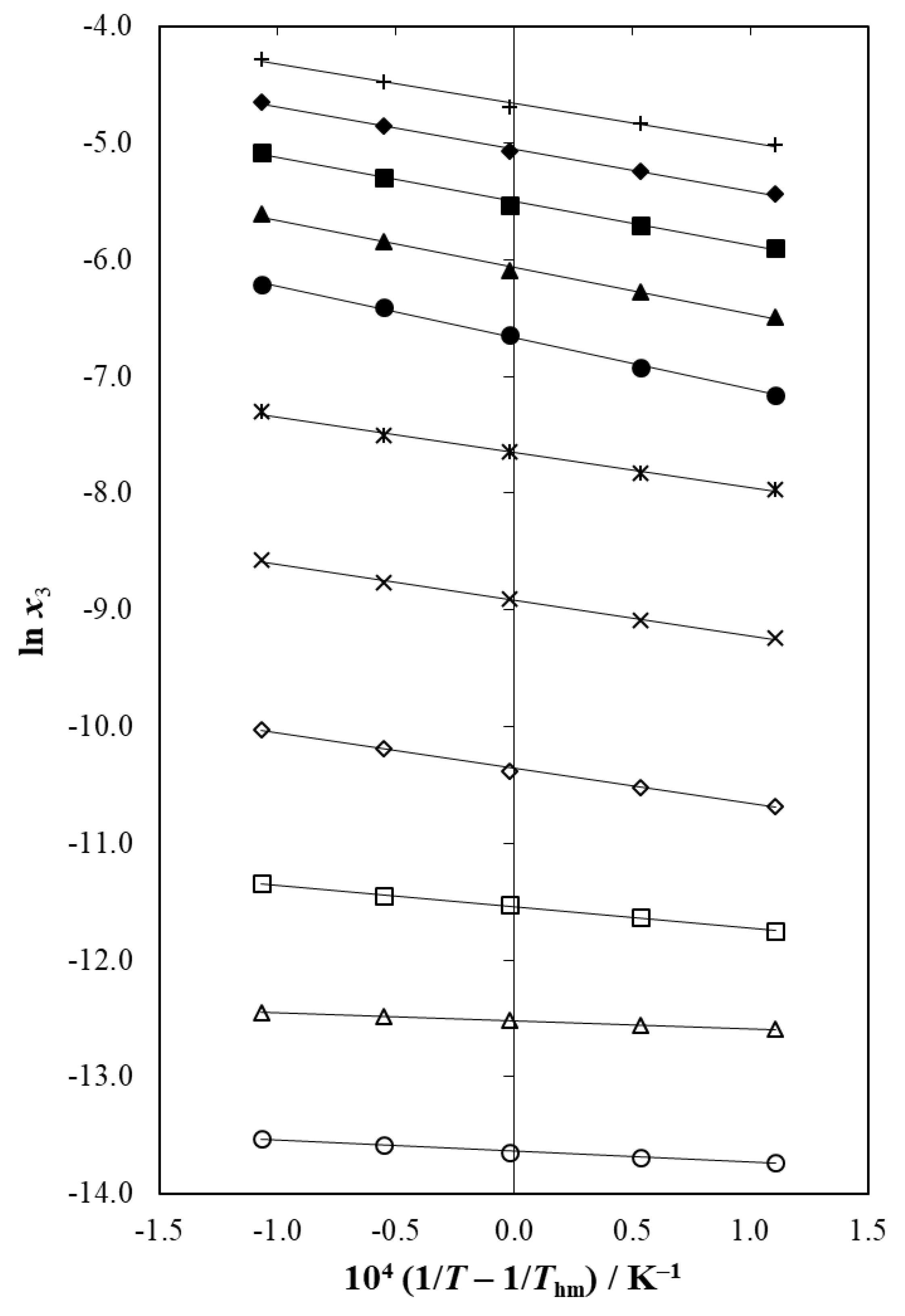 Liquids 02 00011 g005