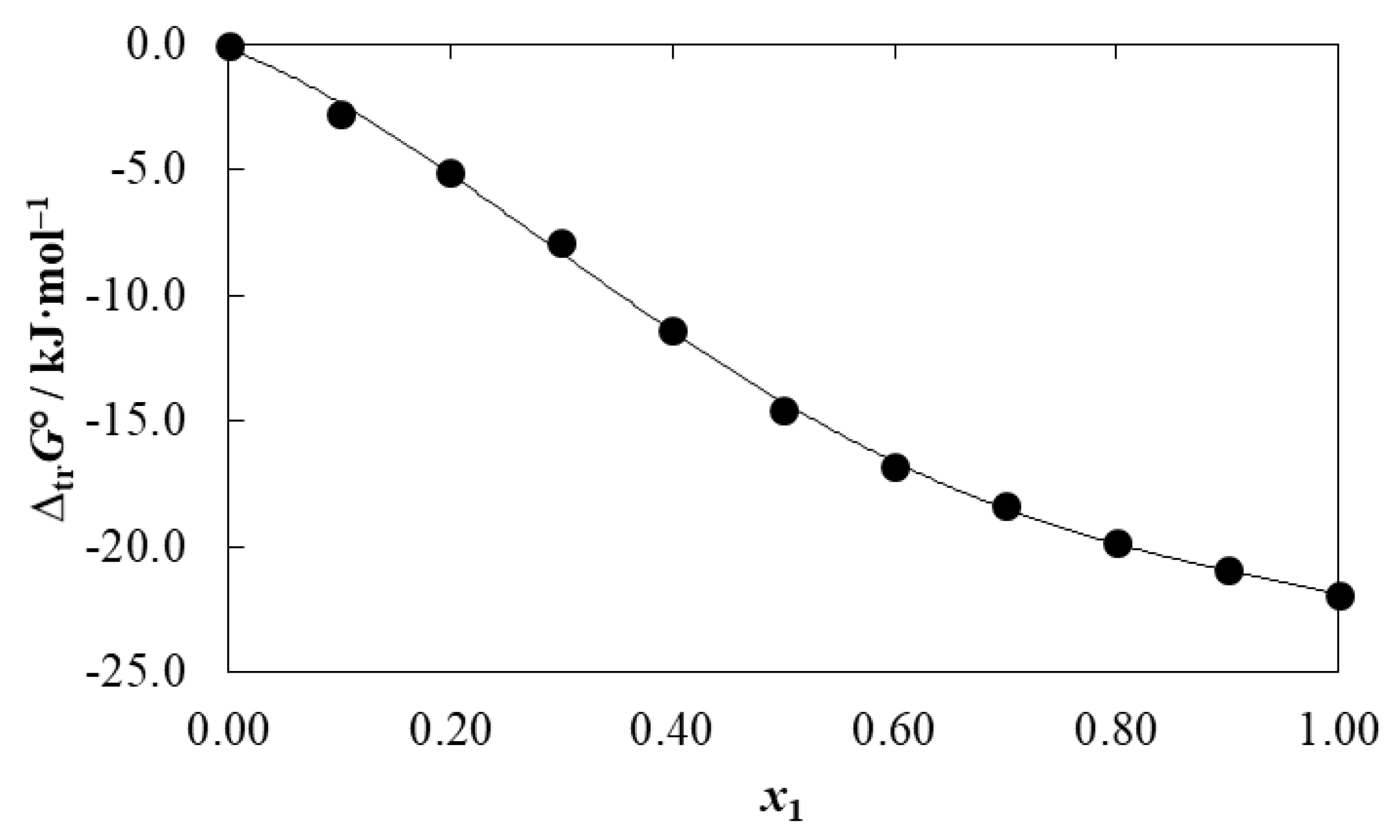 Liquids 02 00011 g007