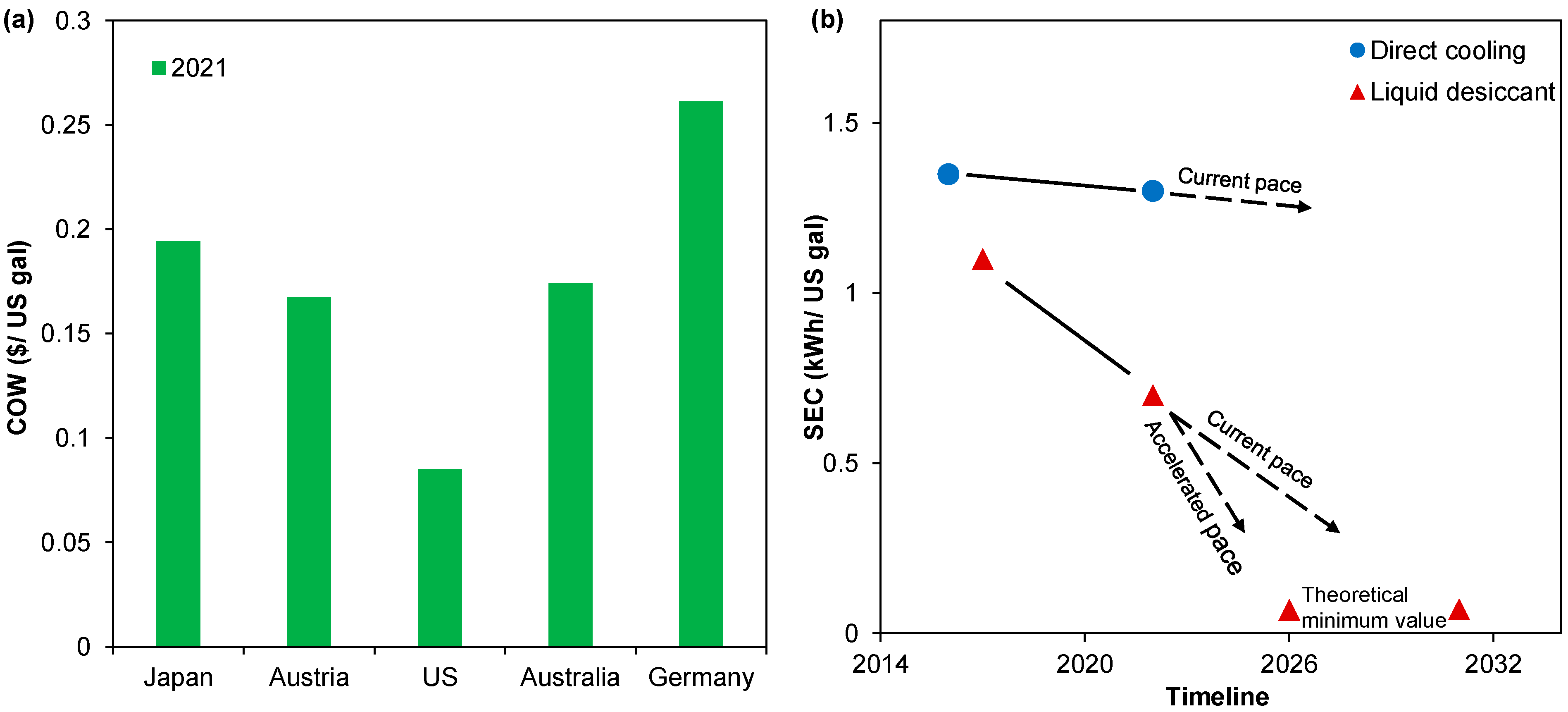Liquids 02 00012 g003