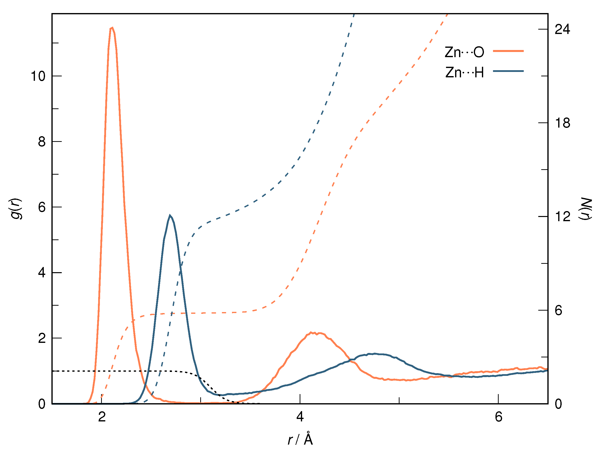 Liquids 02 00015 g001 Liquids 02 00015 g001