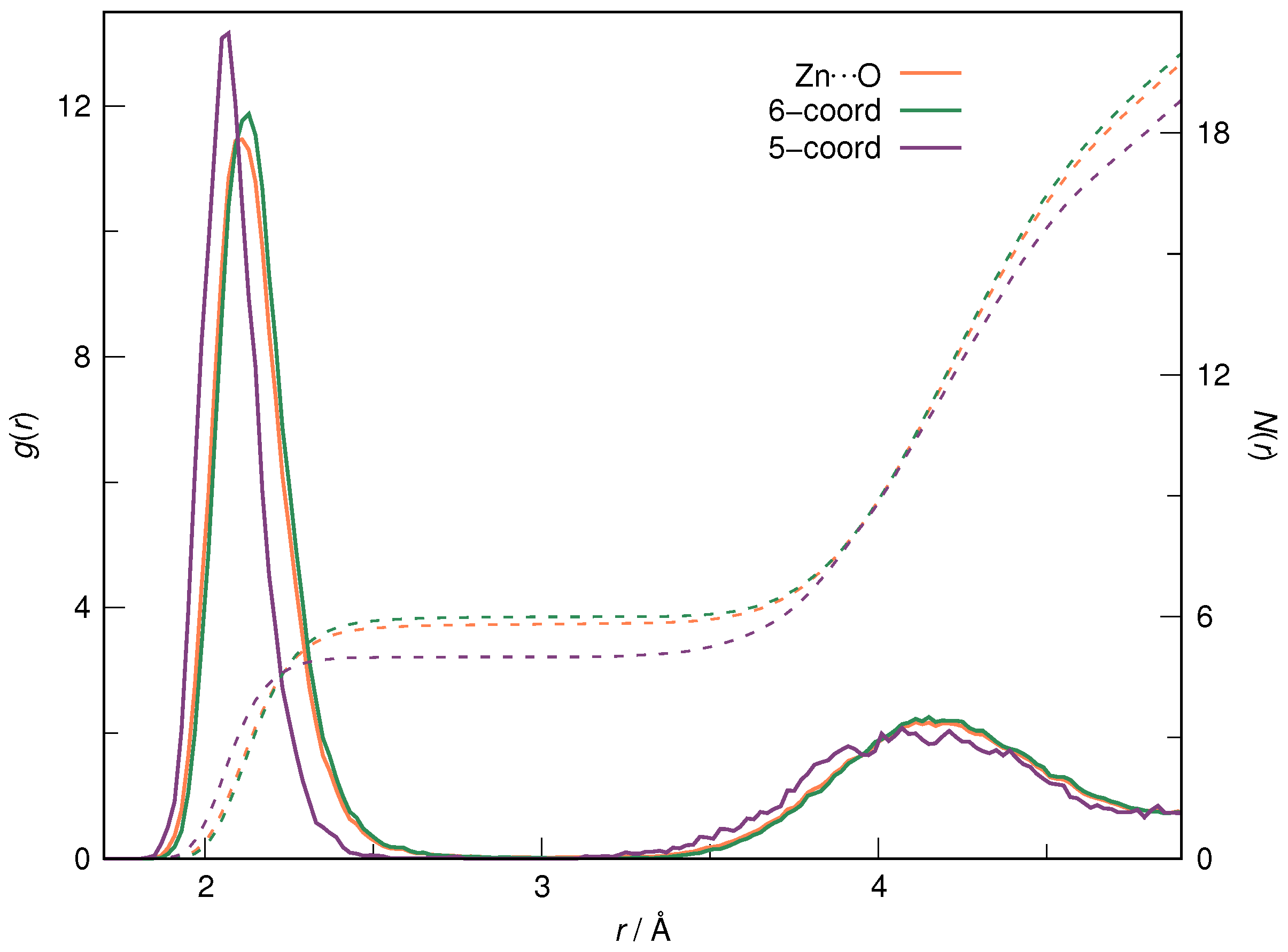 Liquids 02 00015 g003 Liquids 02 00015 g003