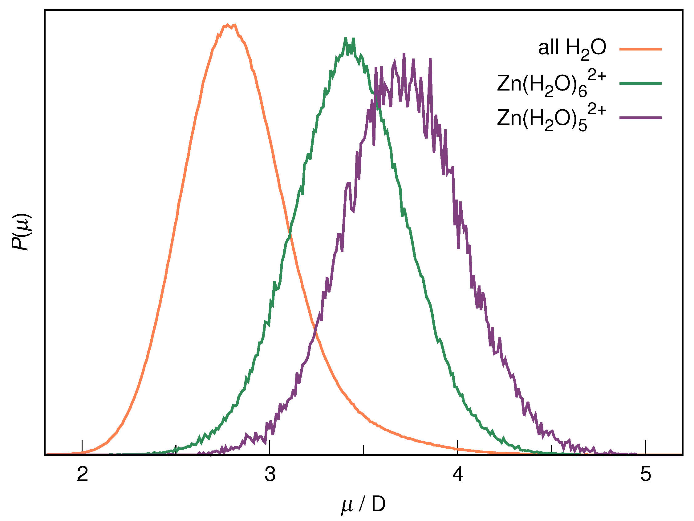 Liquids 02 00015 g006 Liquids 02 00015 g006