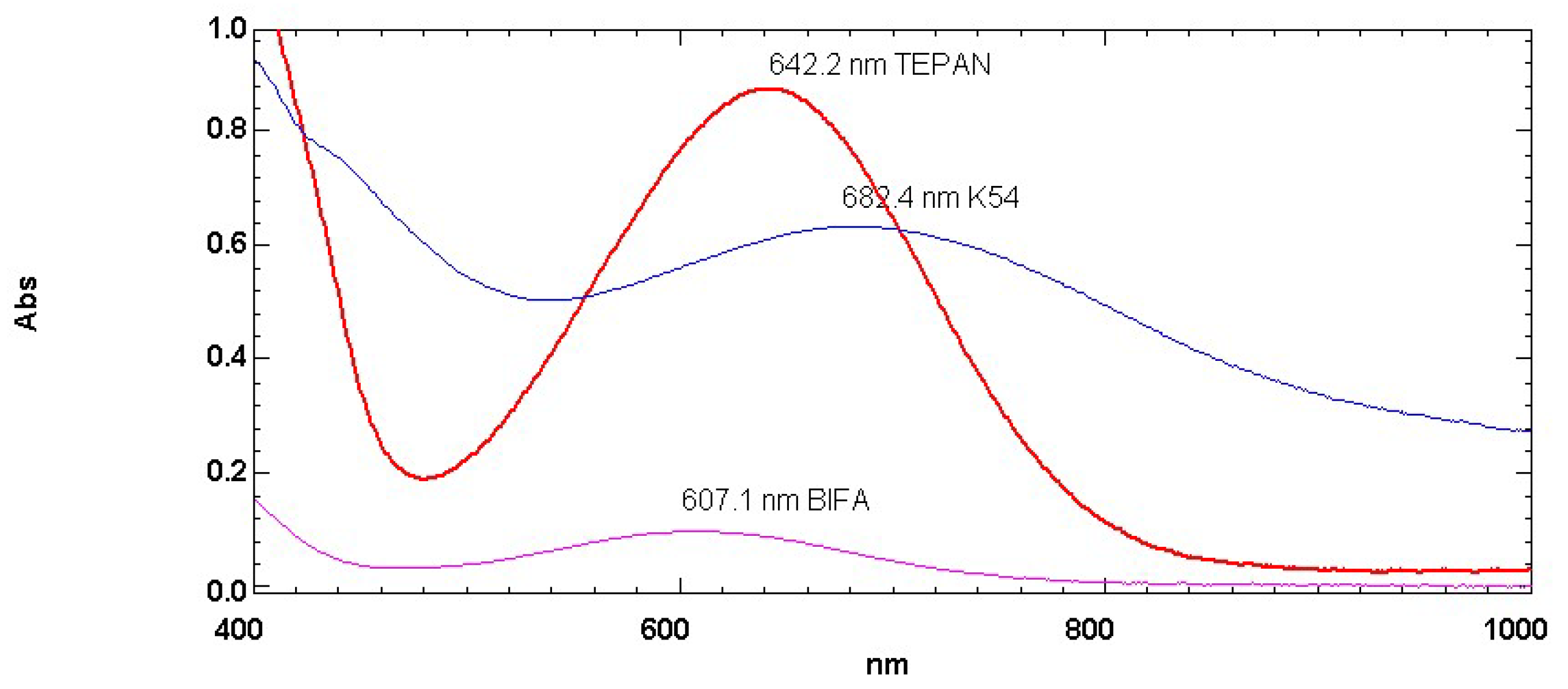 Liquids 02 00017 g002