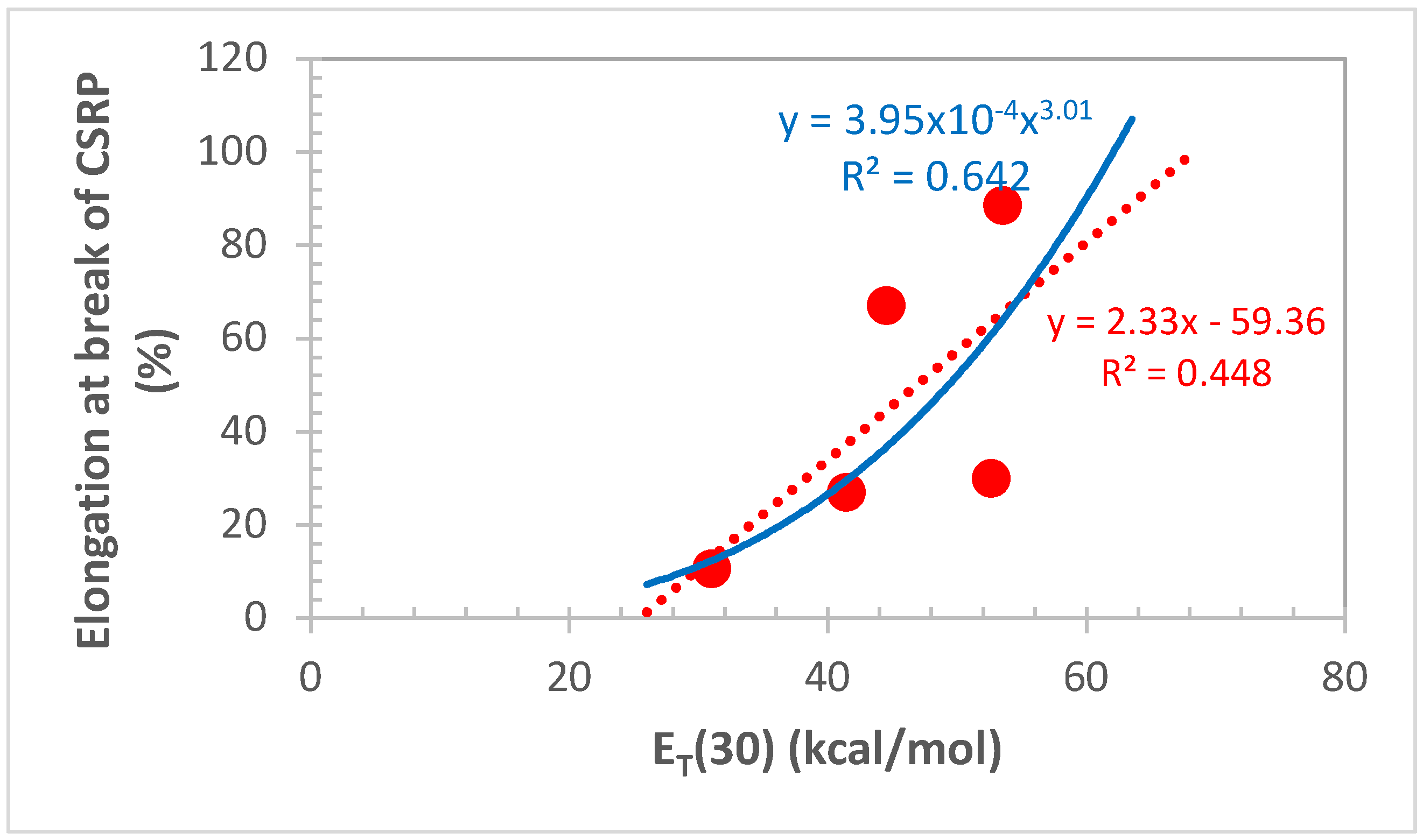 Liquids 02 00017 g006