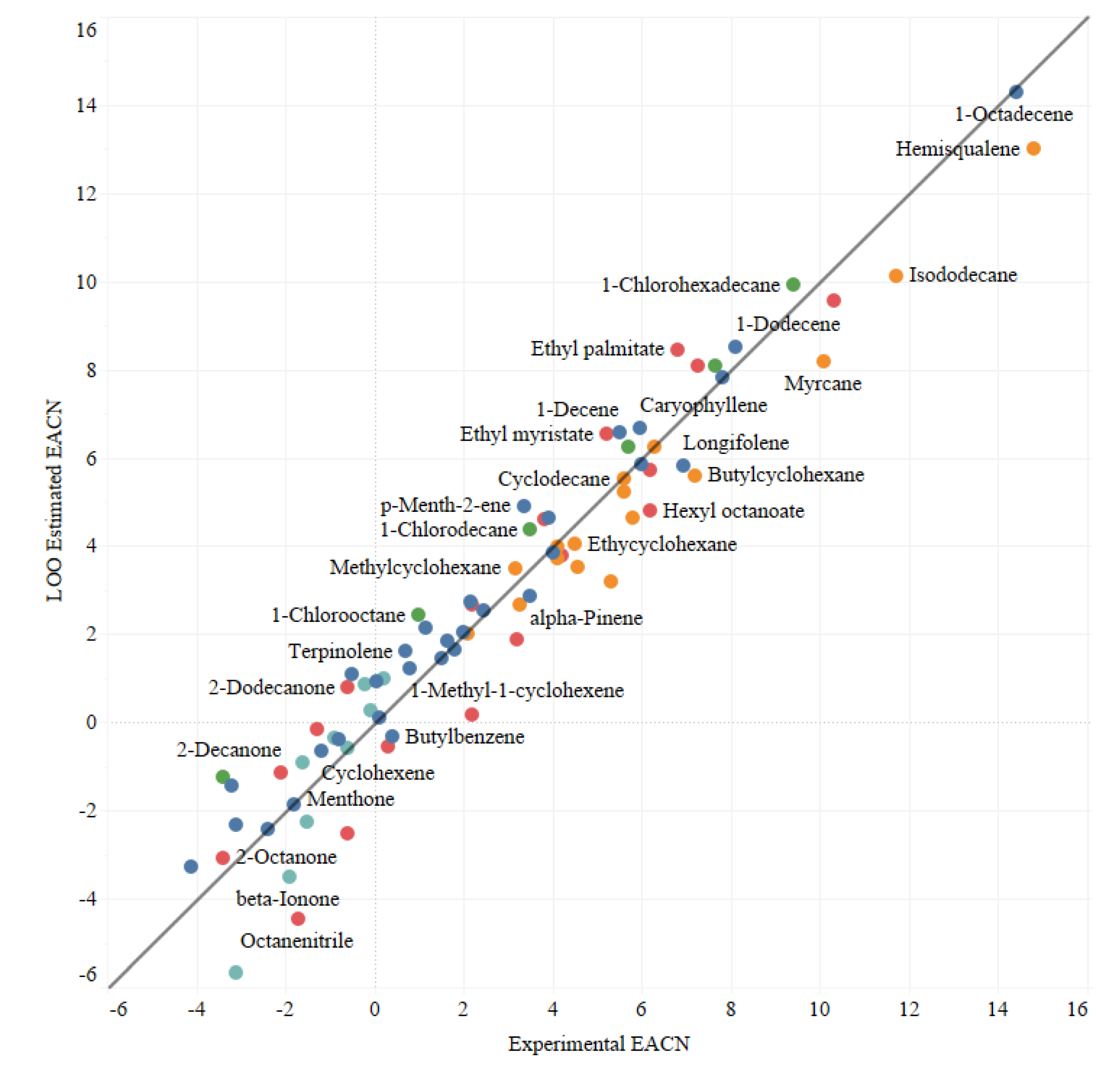 Liquids 02 00019 g001 Liquids 02 00019 g001
