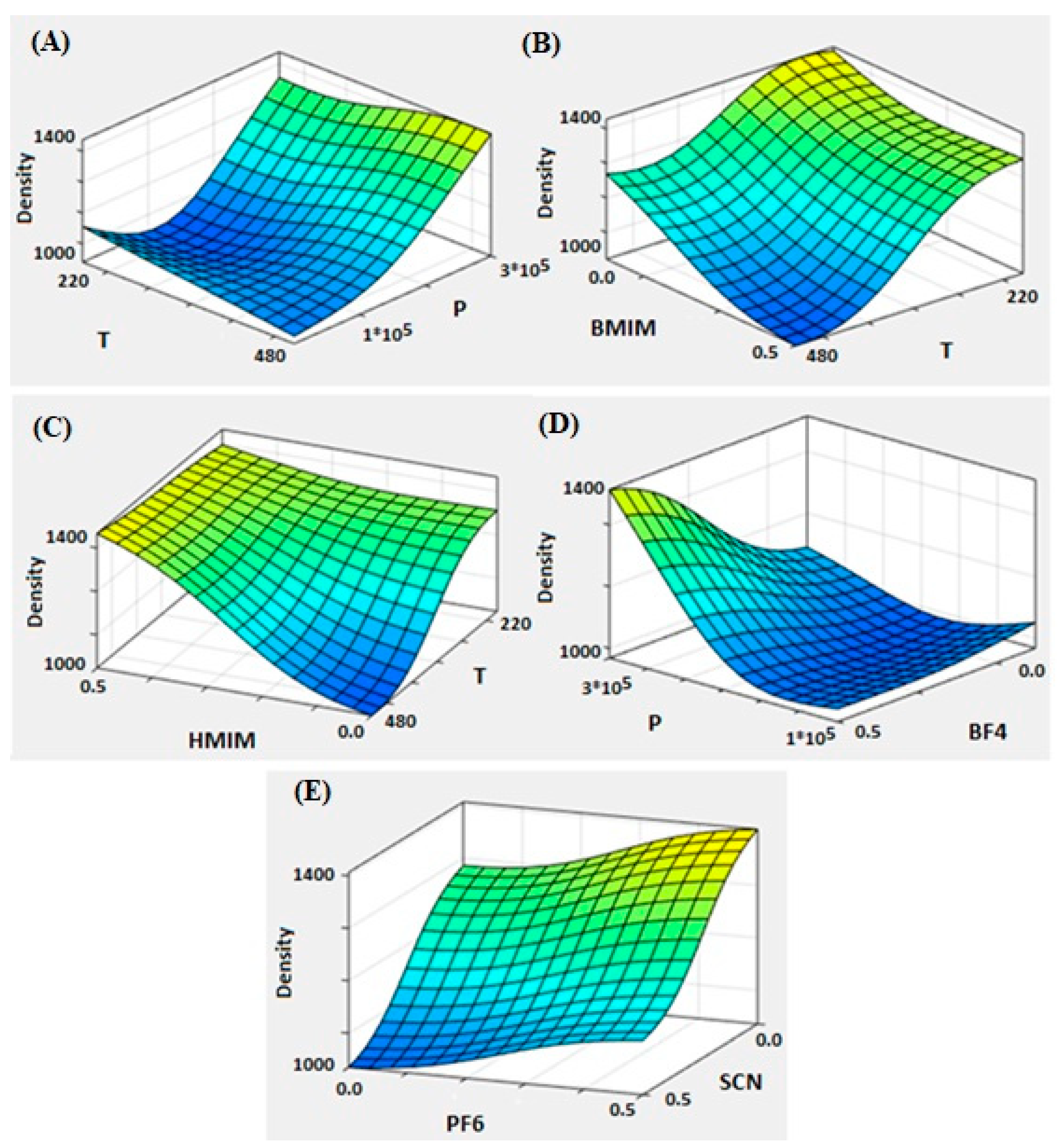 Liquids 02 00025 g004