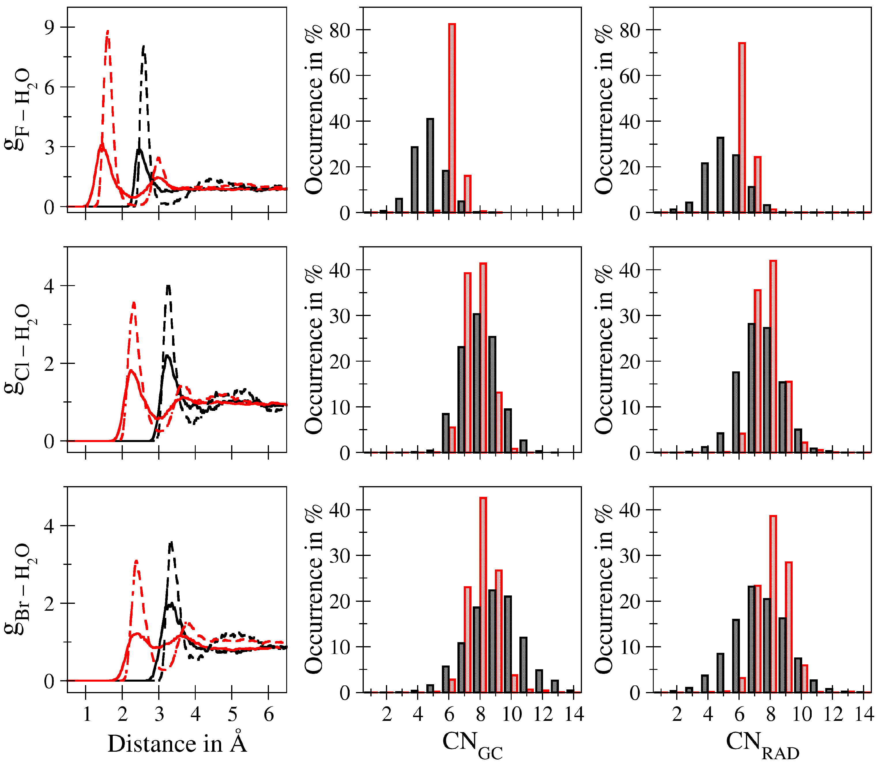 Liquids 02 00026 g002