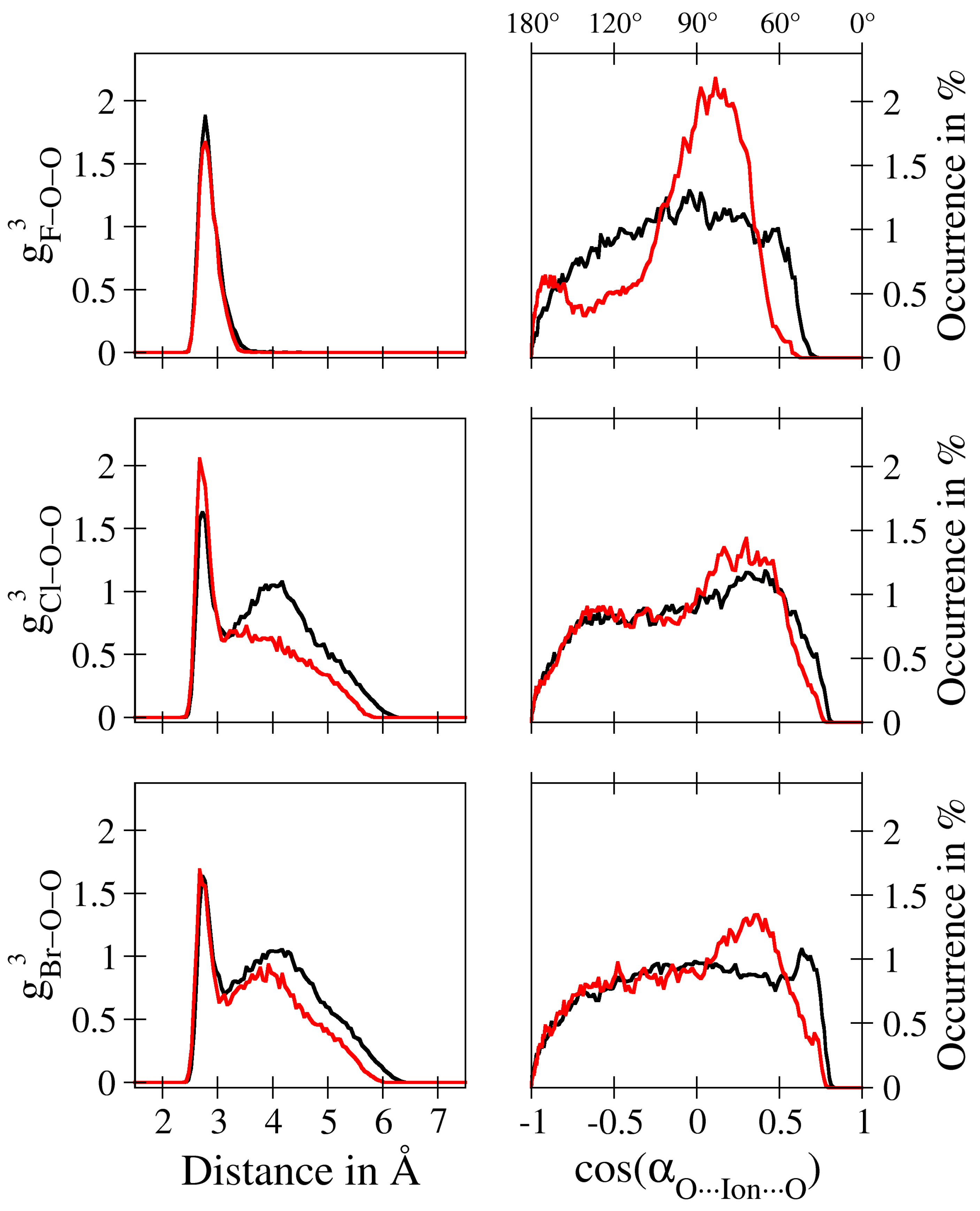 Liquids 02 00026 g003