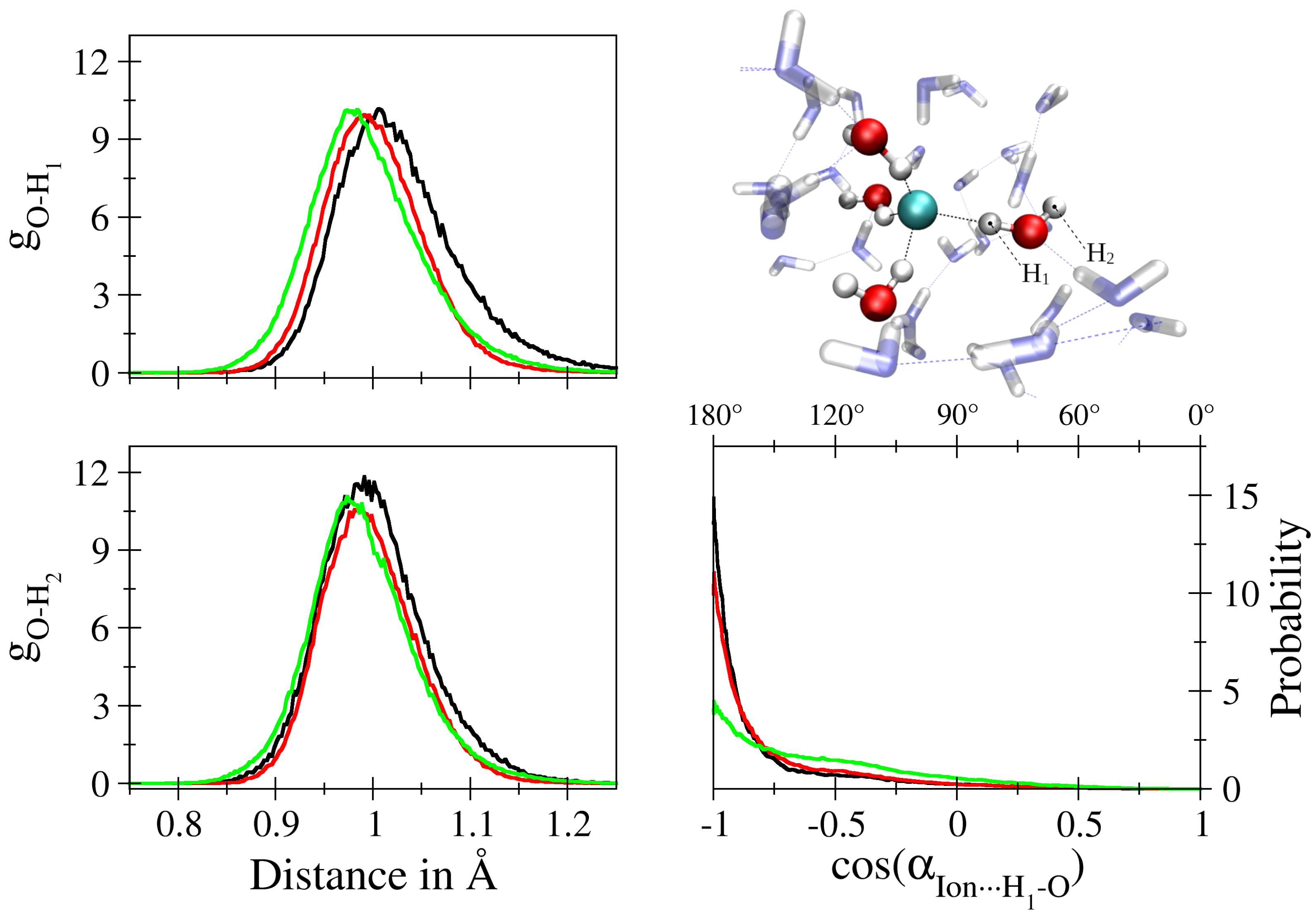 Liquids 02 00026 g004