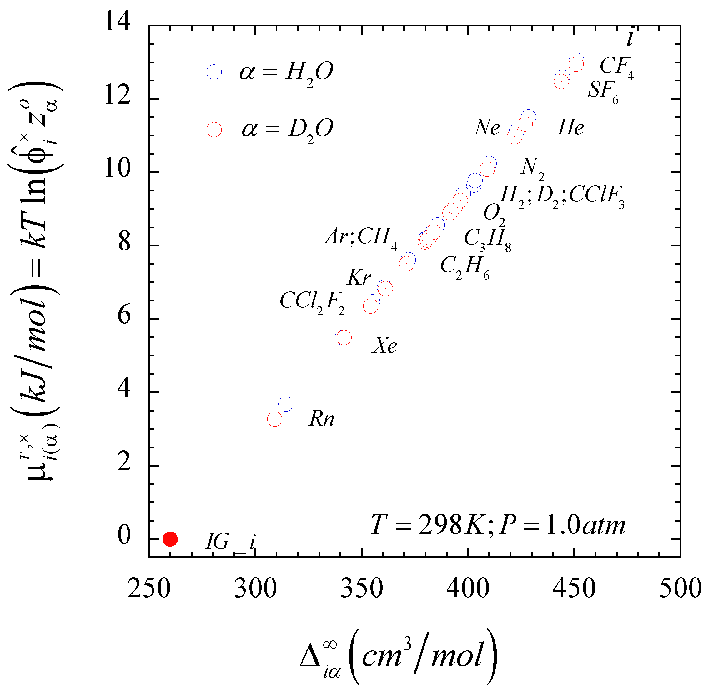 Liquids 02 00028 g002