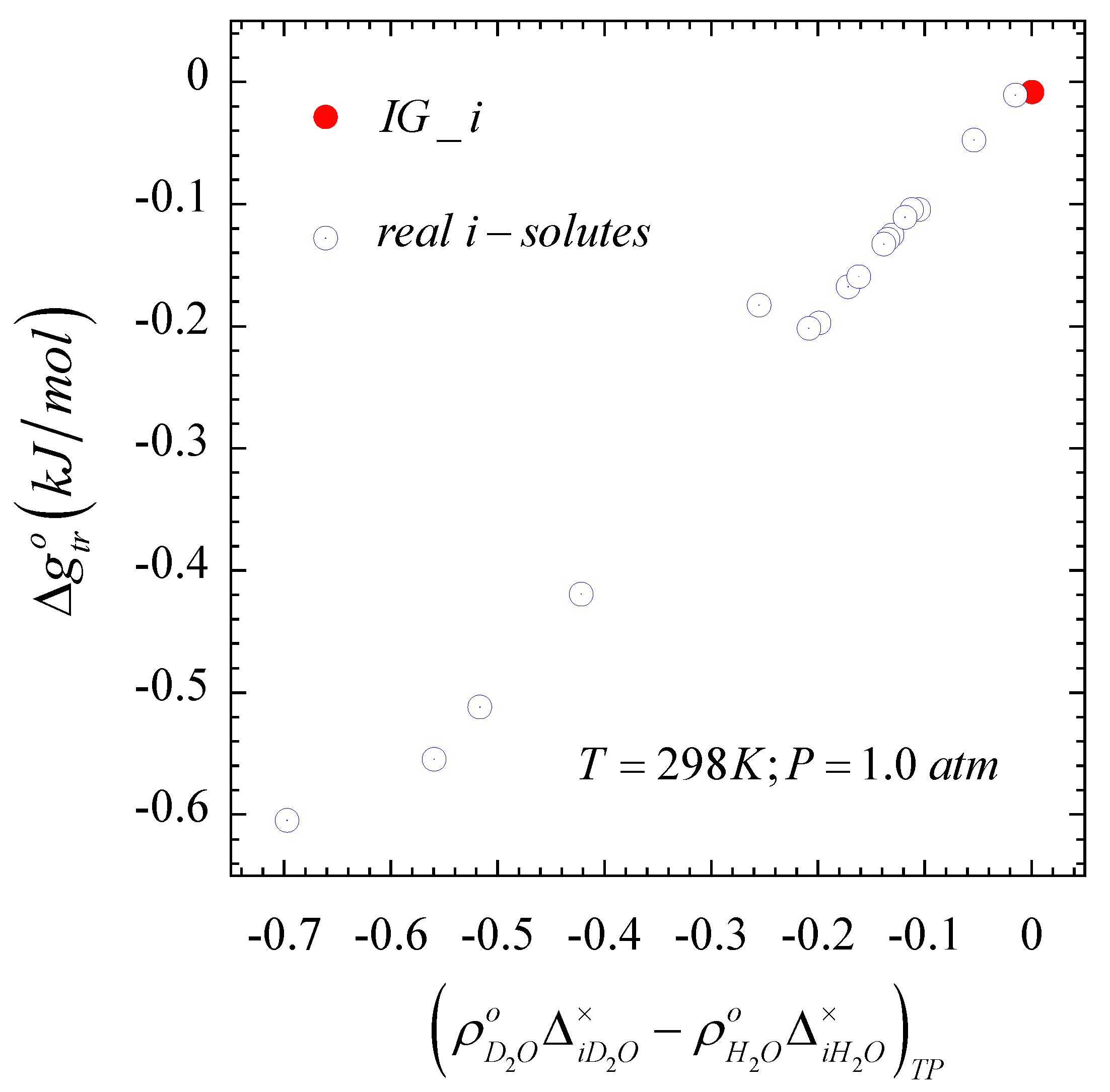 Liquids 02 00028 g003
