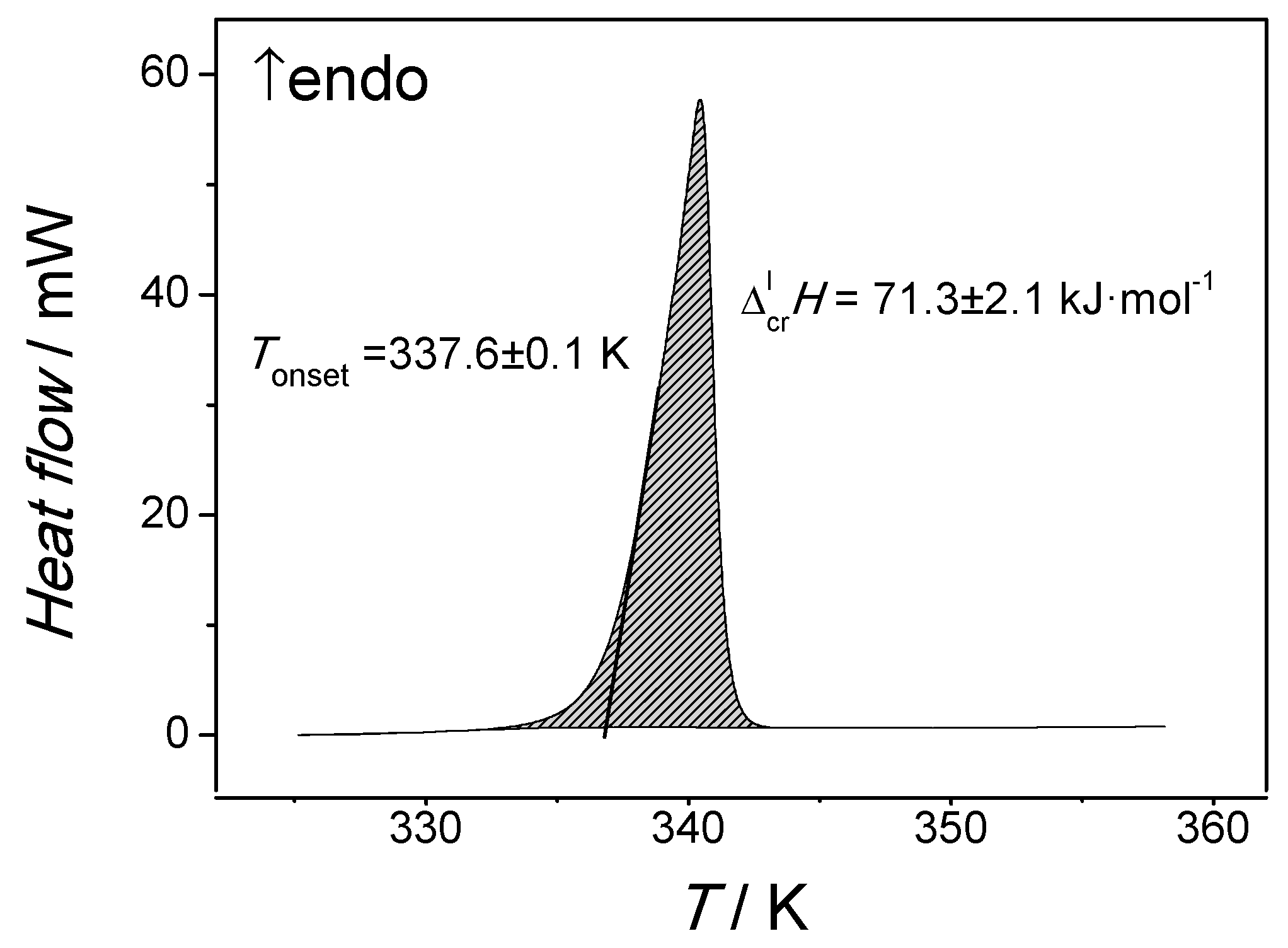 Liquids 03 00001 g001 Liquids 03 00001 g001