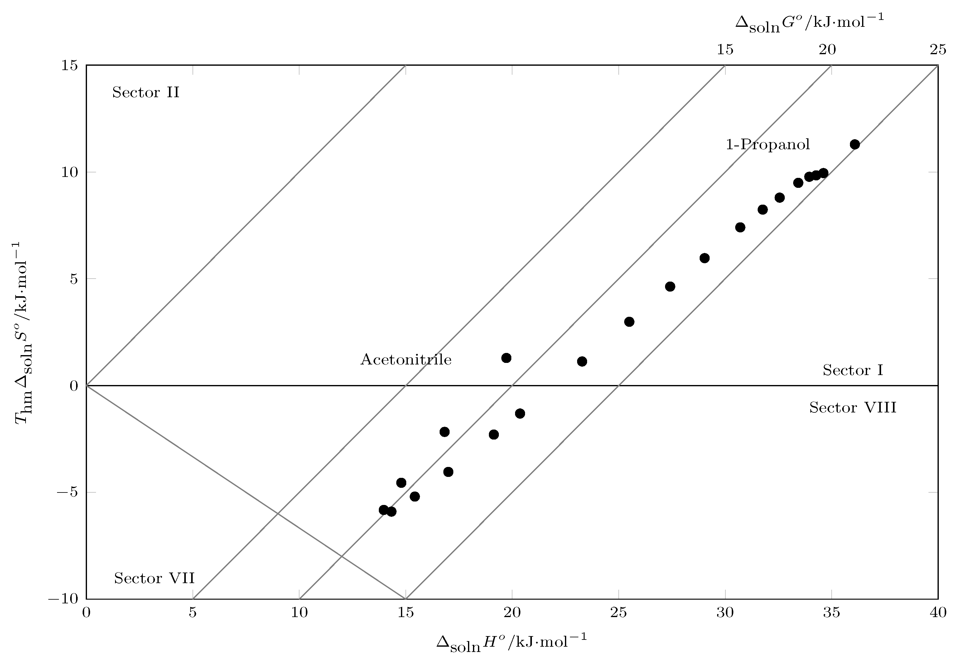 Liquids 03 00002 g003 Liquids 03 00002 g003