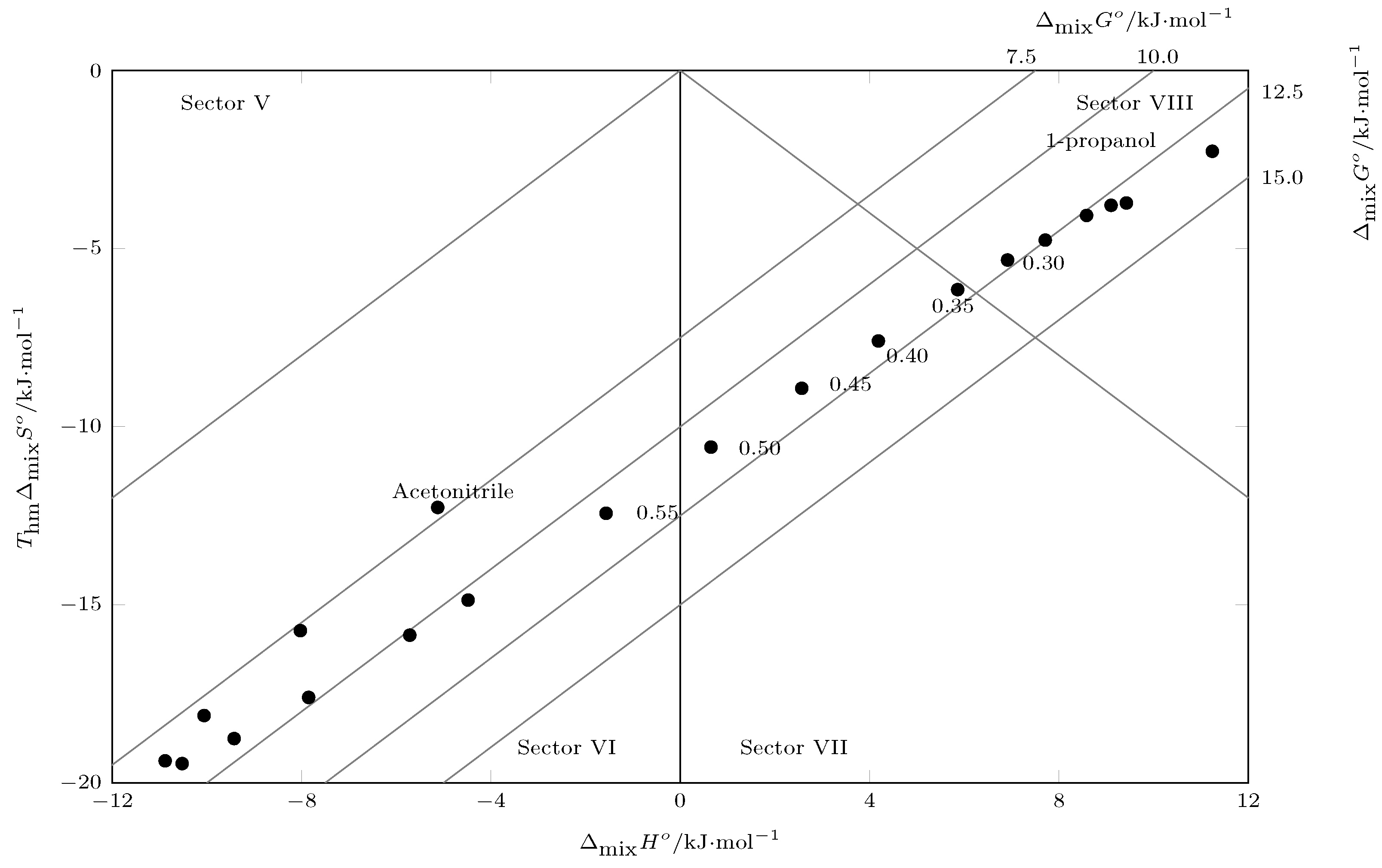 Liquids 03 00002 g004 Liquids 03 00002 g004