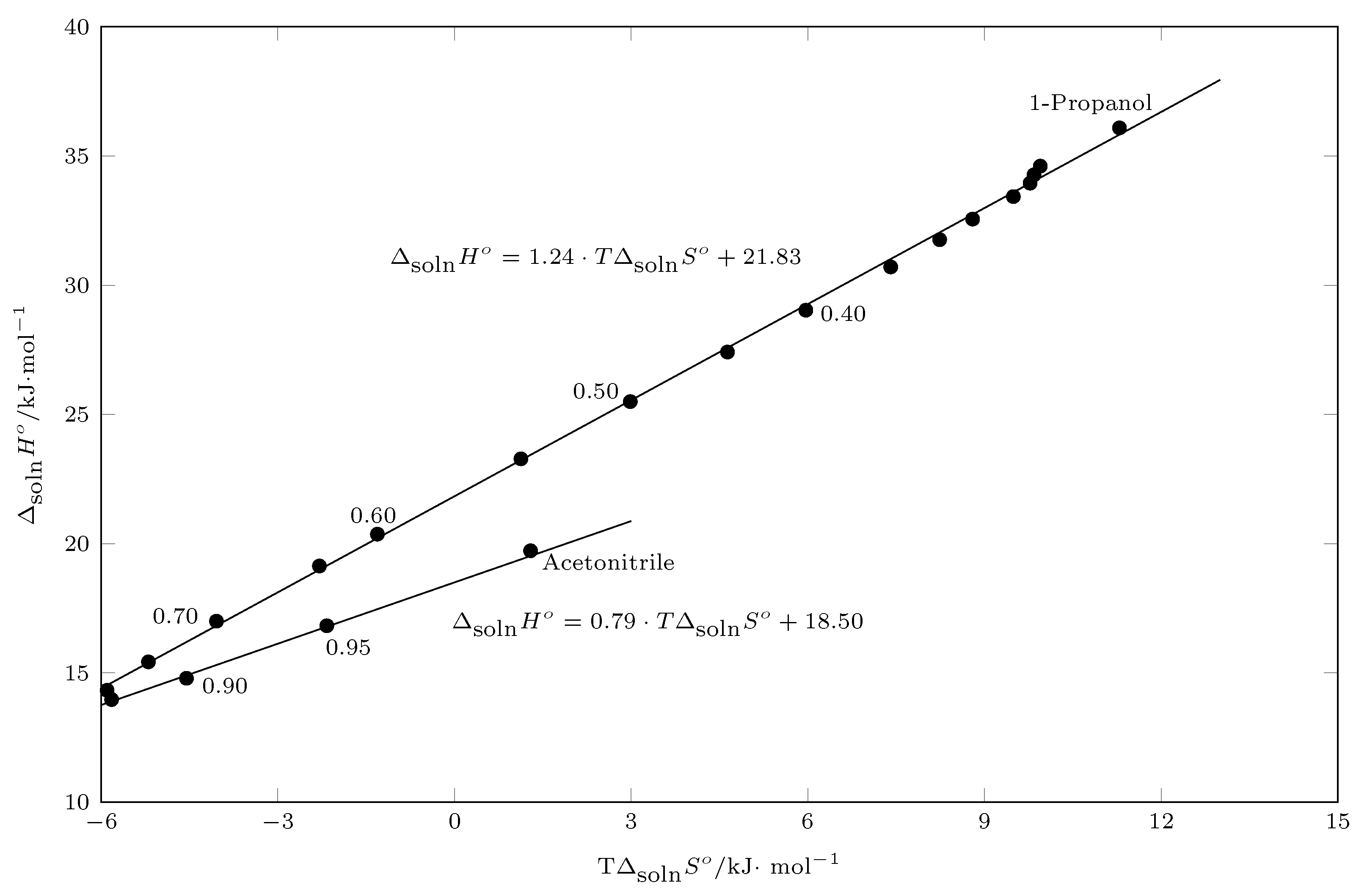 Liquids 03 00002 g005 Liquids 03 00002 g005