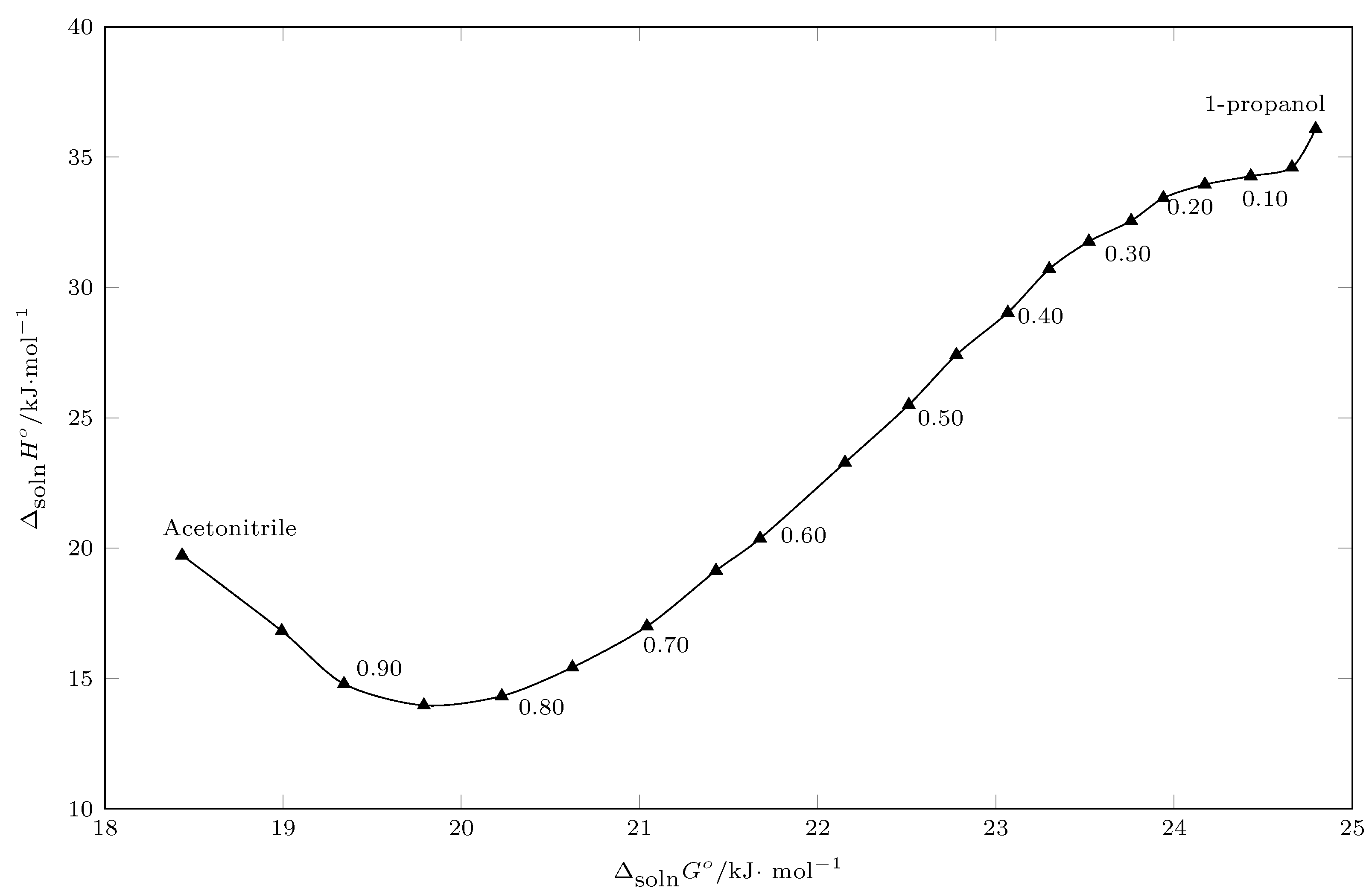Liquids 03 00002 g006 Liquids 03 00002 g006