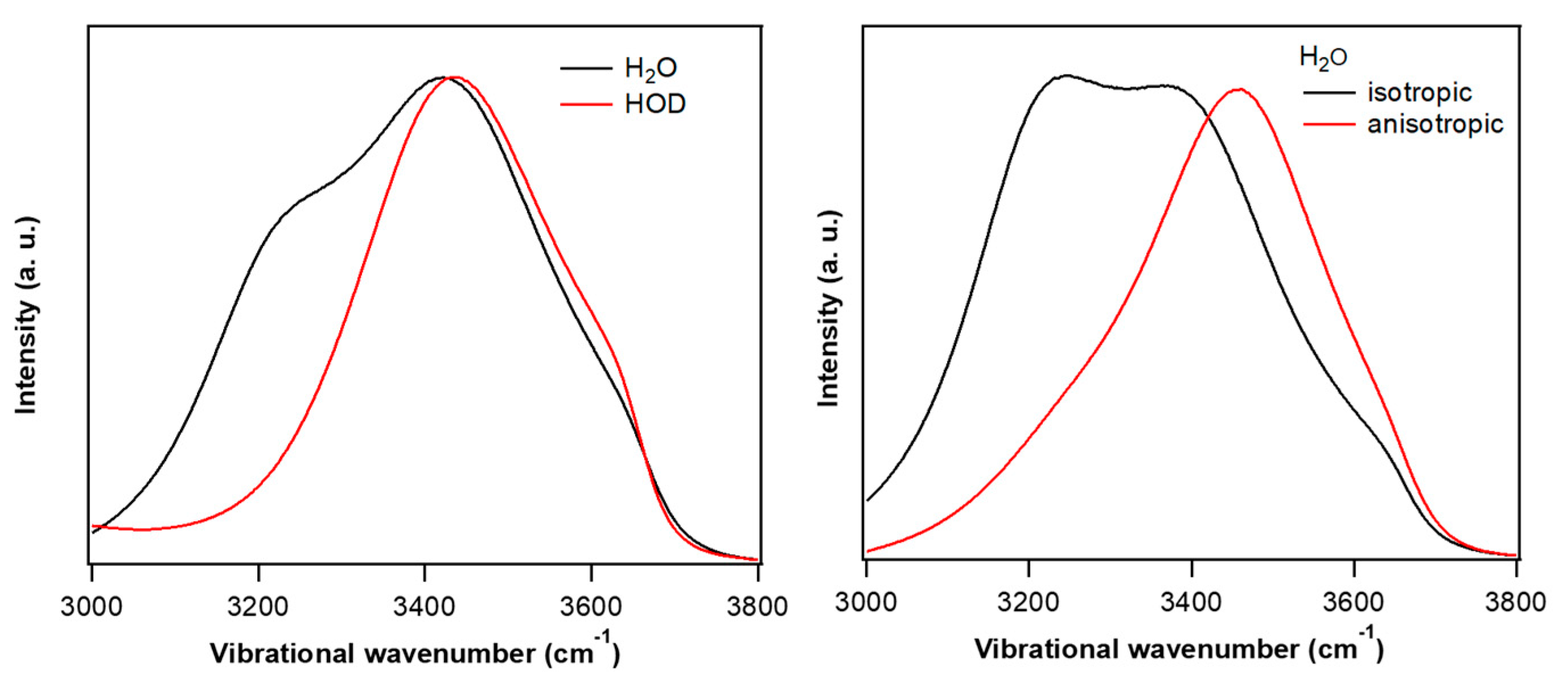 Liquids 03 00003 g002 Liquids 03 00003 g002