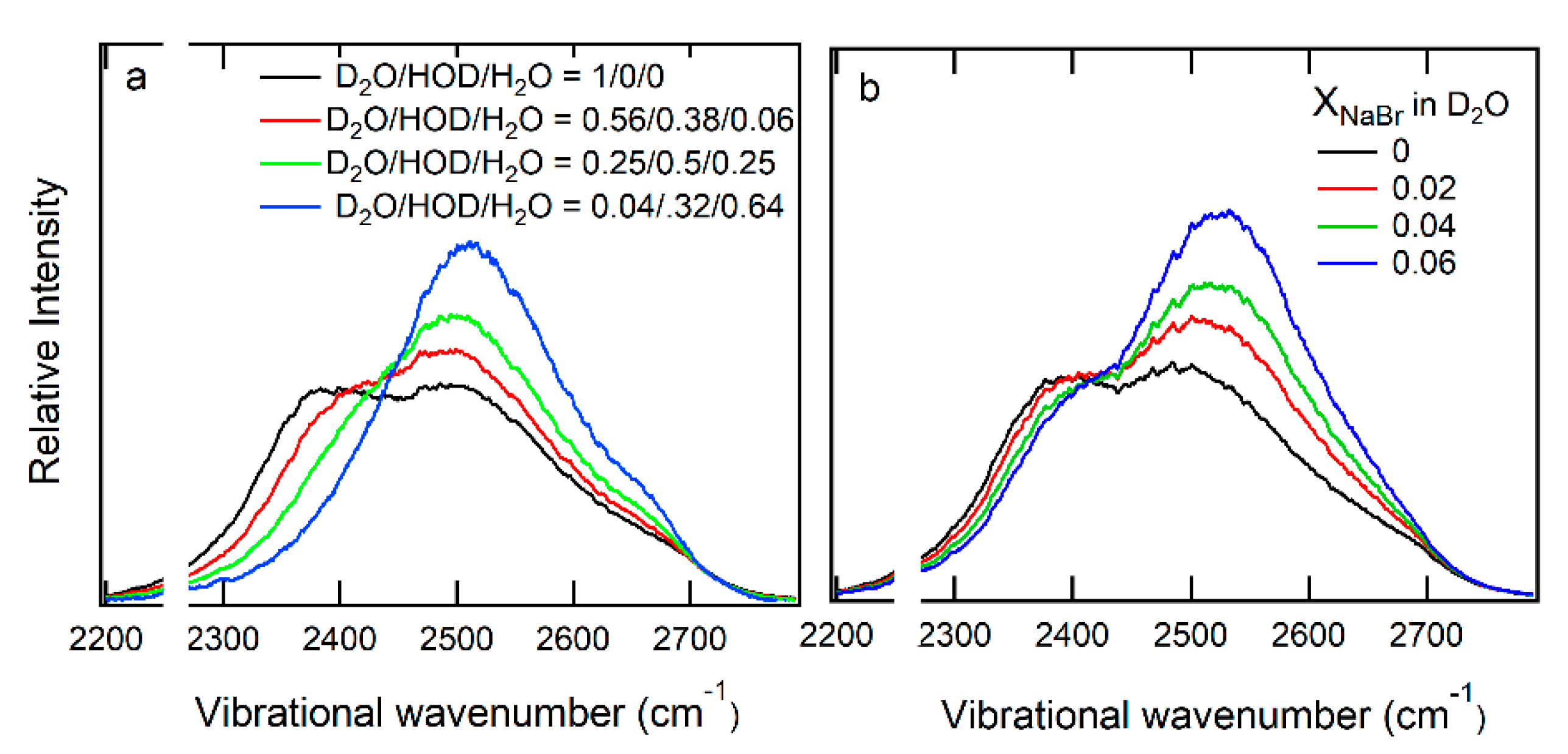 Liquids 03 00003 g003 Liquids 03 00003 g003