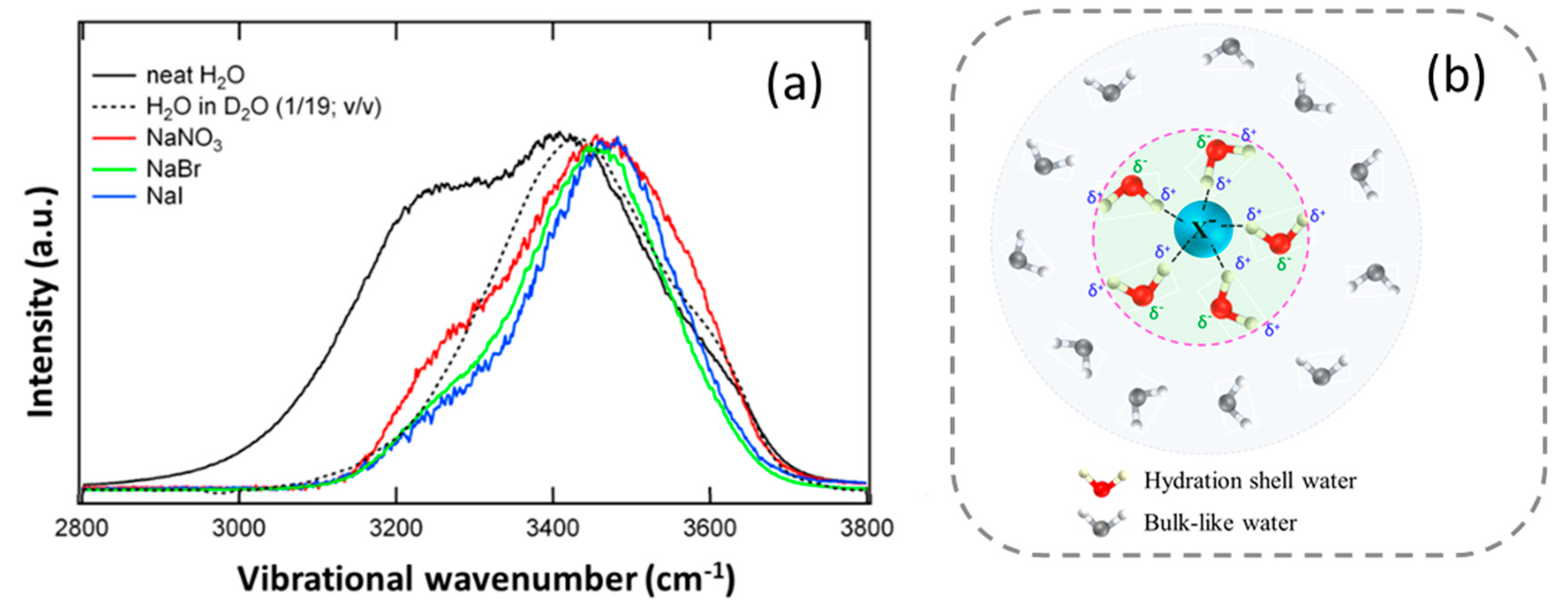 Liquids 03 00003 g004 Liquids 03 00003 g004