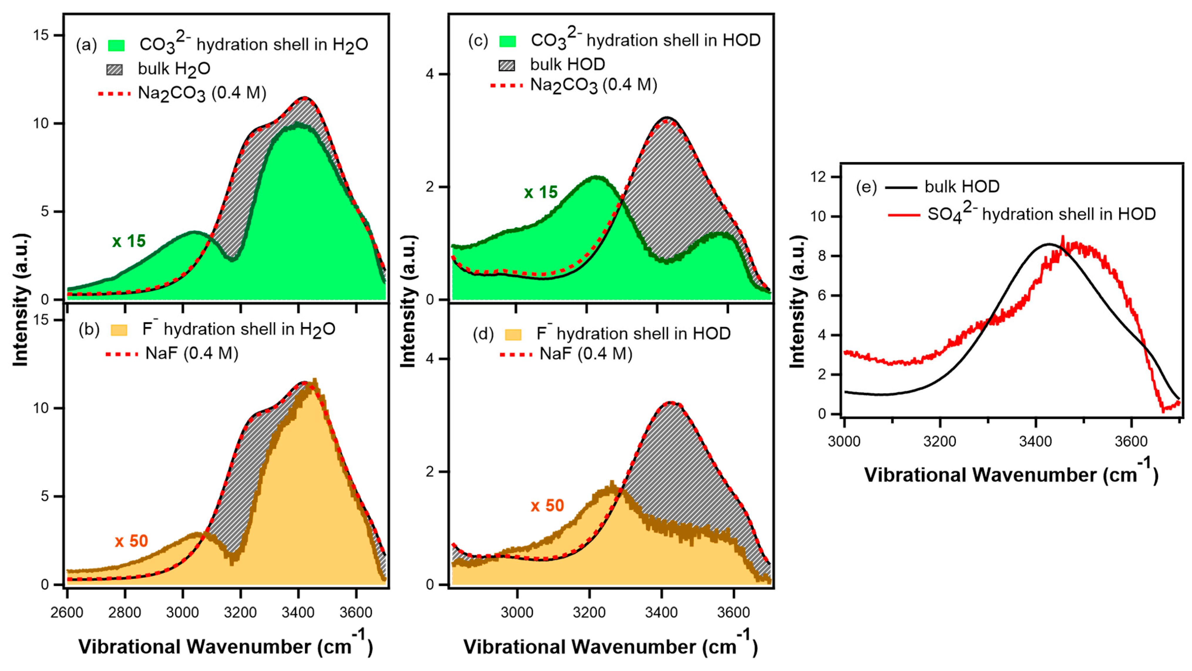 Liquids 03 00003 g006 Liquids 03 00003 g006