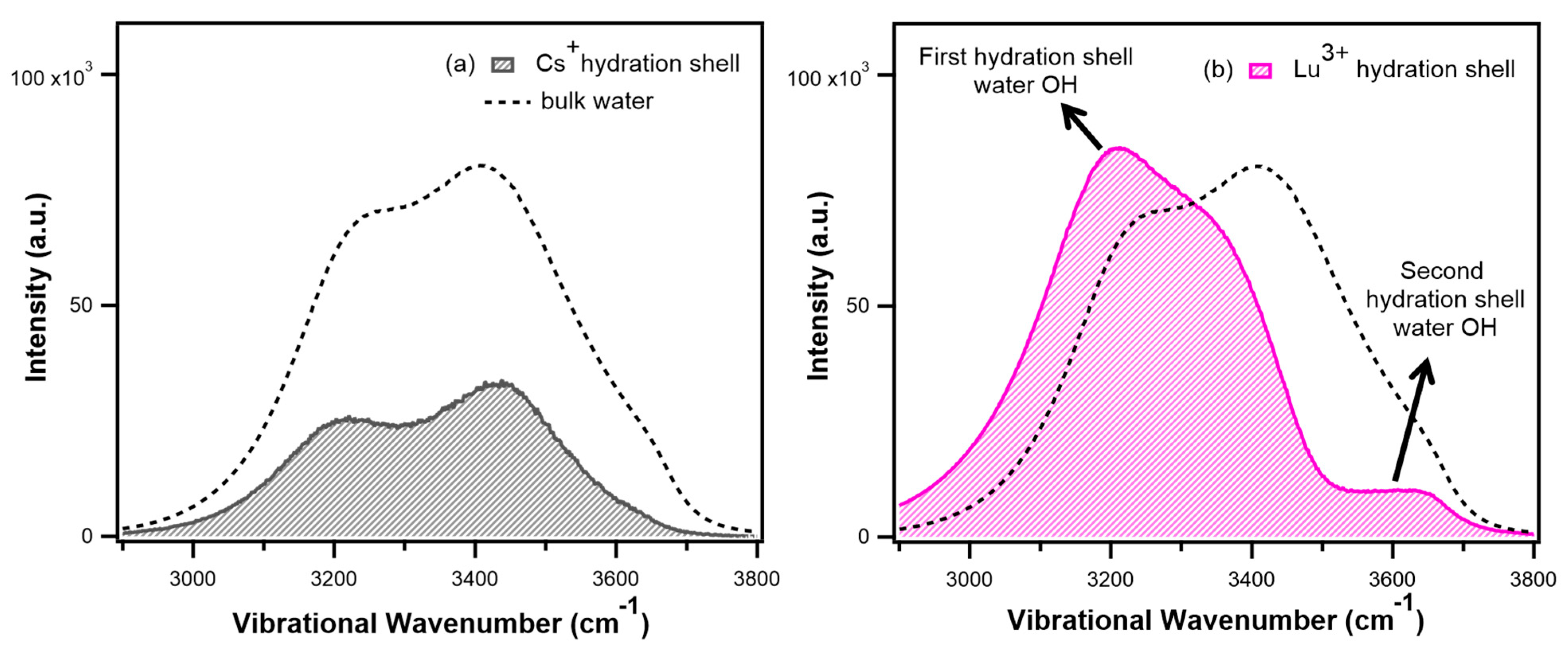 Liquids 03 00003 g008 Liquids 03 00003 g008
