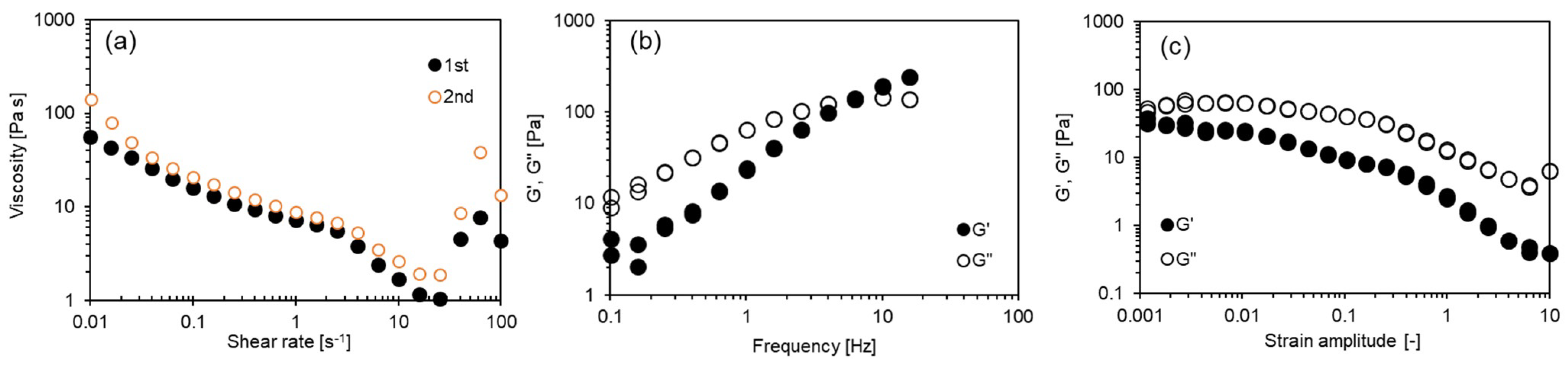 Liquids 03 00004 g003