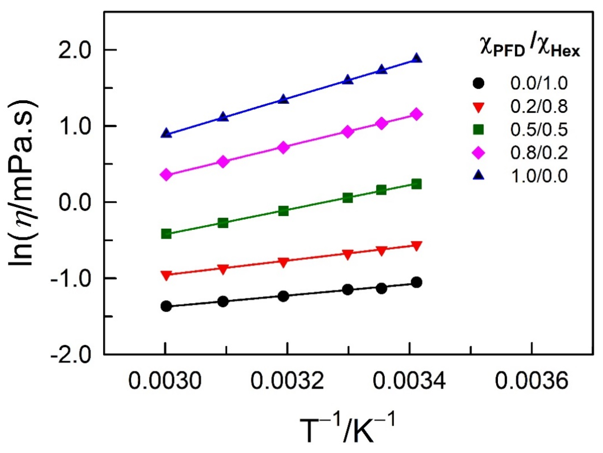 Liquids 03 00005 g004 Liquids 03 00005 g004