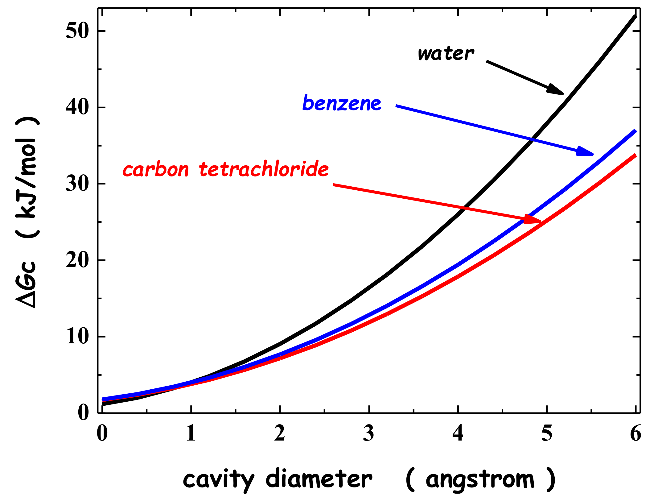 Liquids 03 00006 g001 Liquids 03 00006 g001