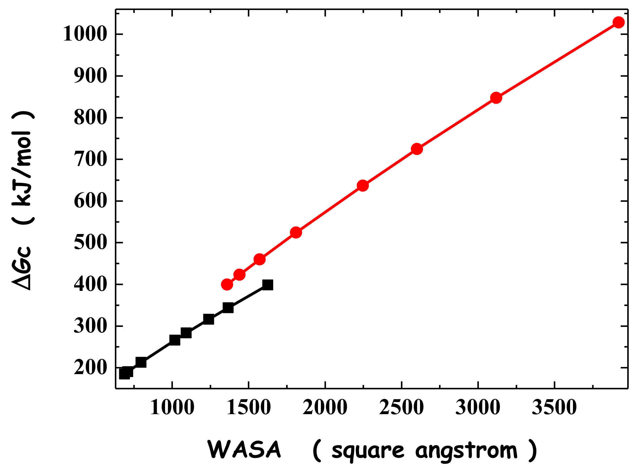 Liquids 03 00006 g003 Liquids 03 00006 g003