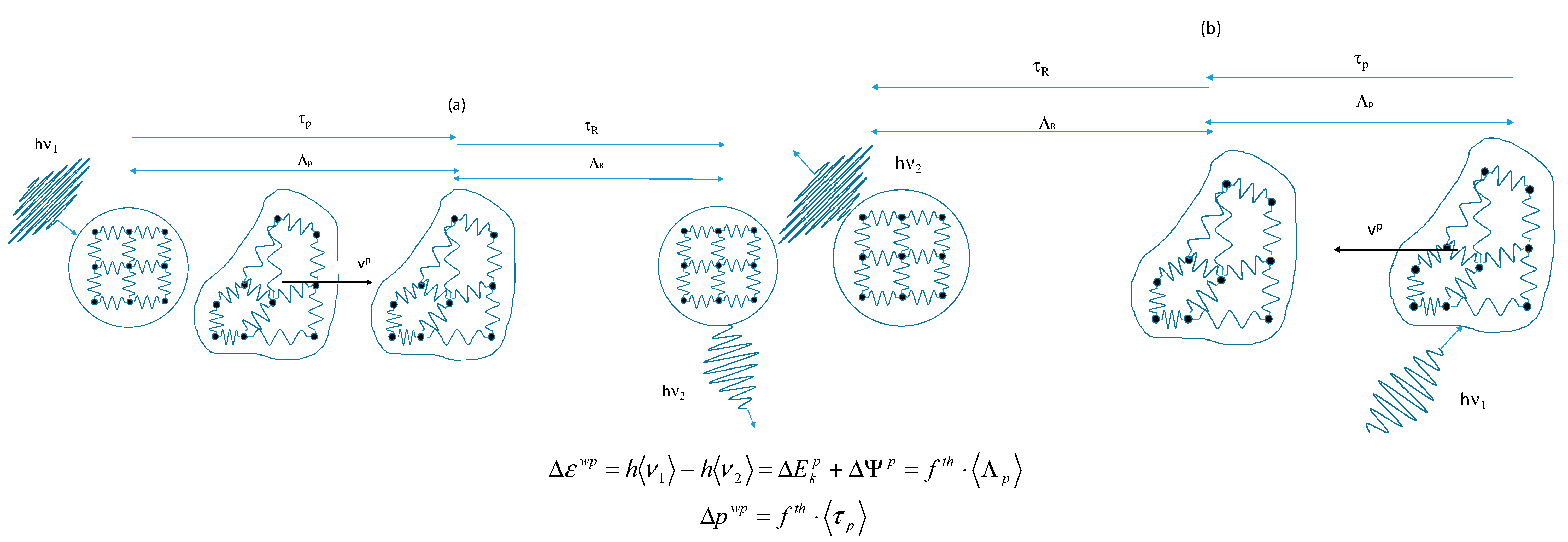 Liquids 03 00009 g001
