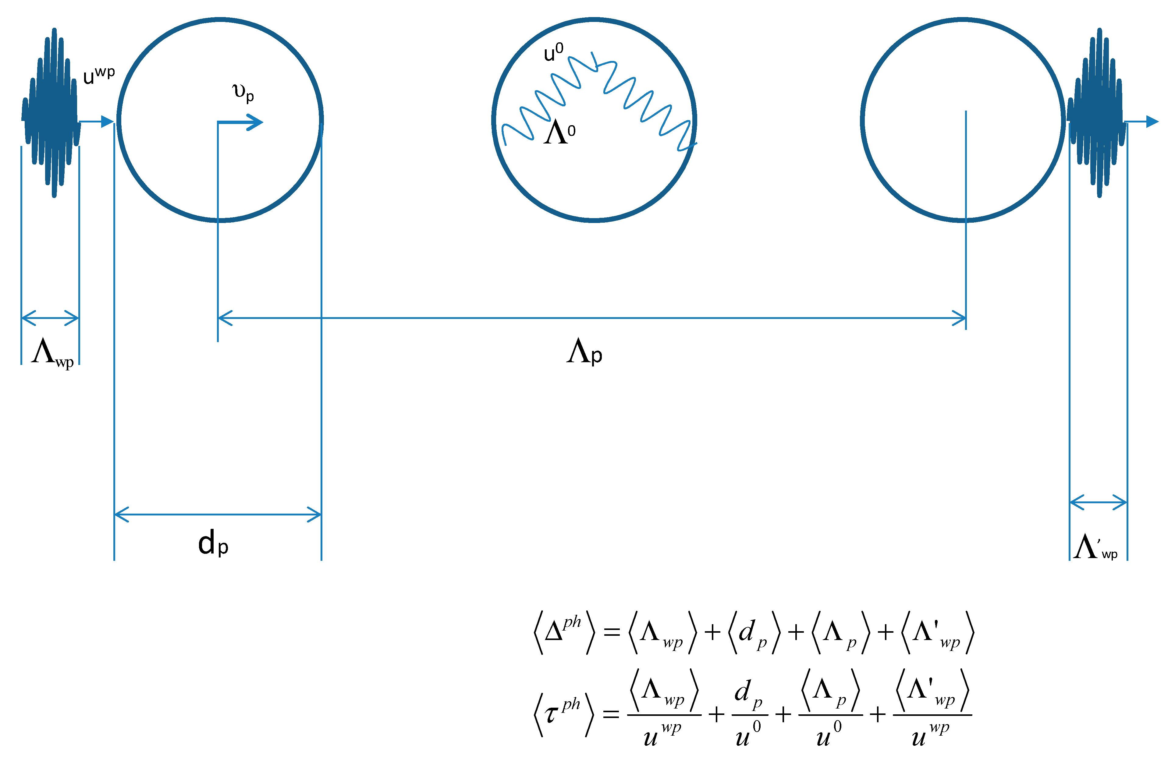 Liquids 03 00009 g002
