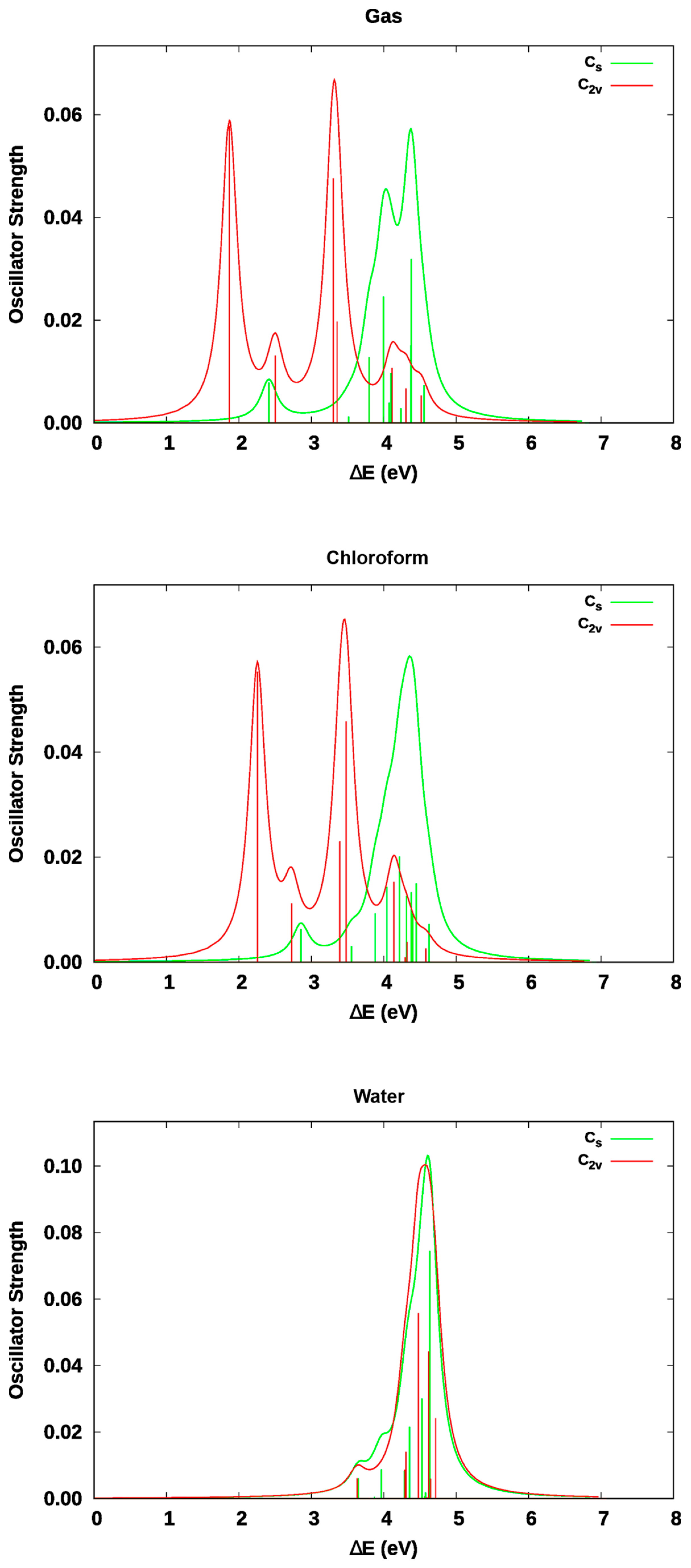 Liquids 03 00012 g003