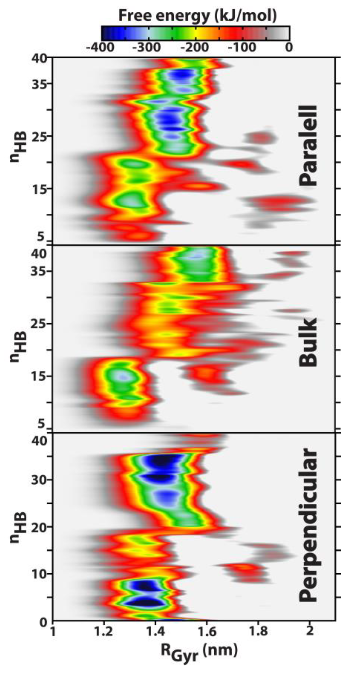 Liquids 03 00013 g005 Liquids 03 00013 g005