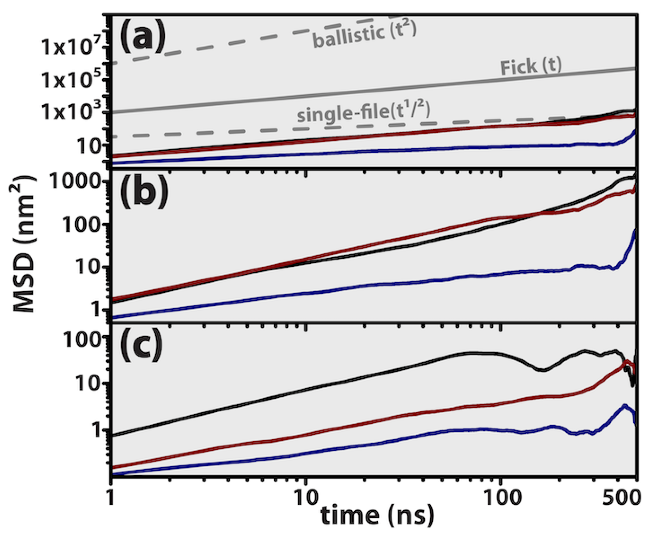 Liquids 03 00013 g009 Liquids 03 00013 g009