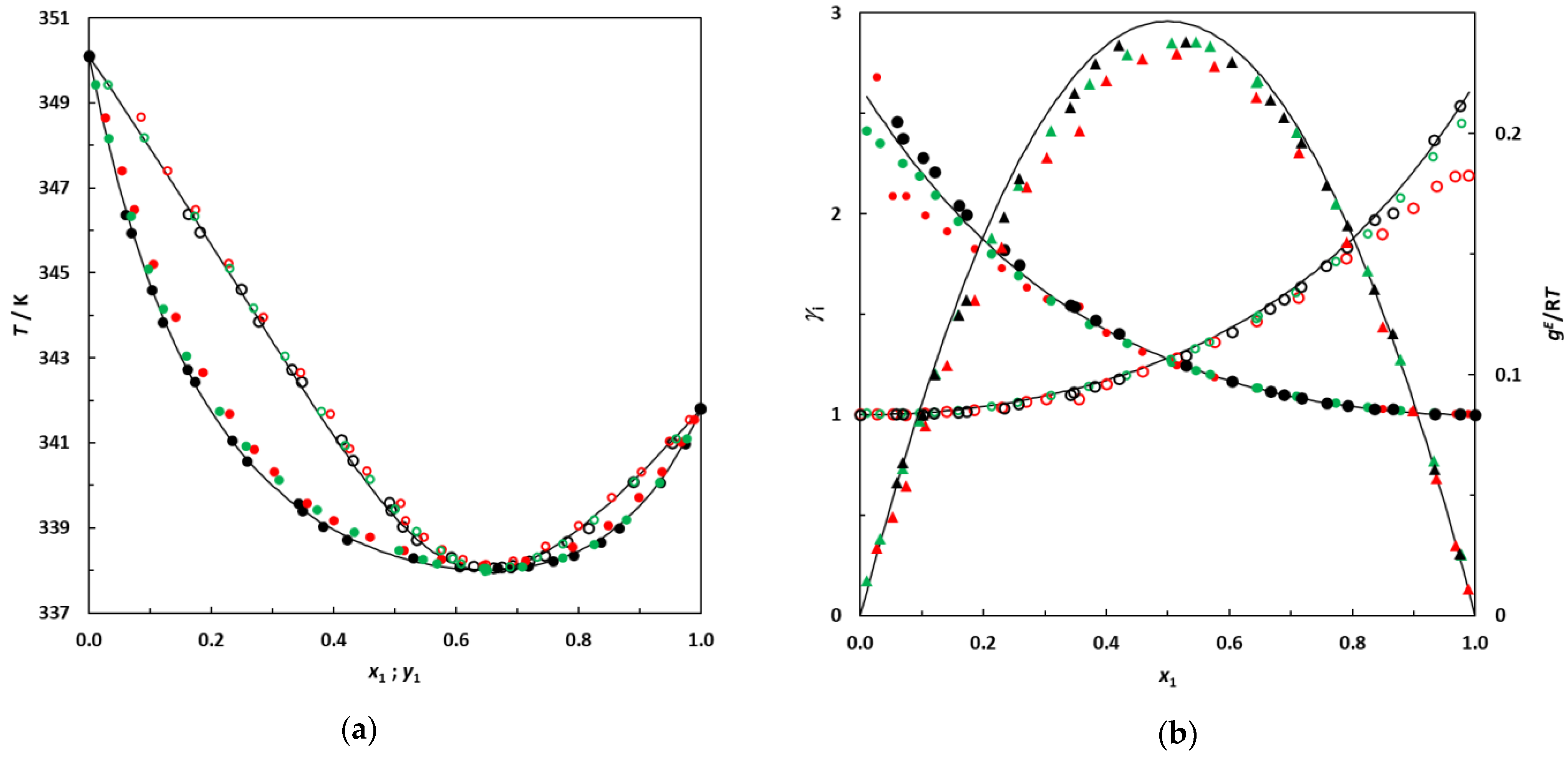 Liquids 03 00014 g002 Liquids 03 00014 g002