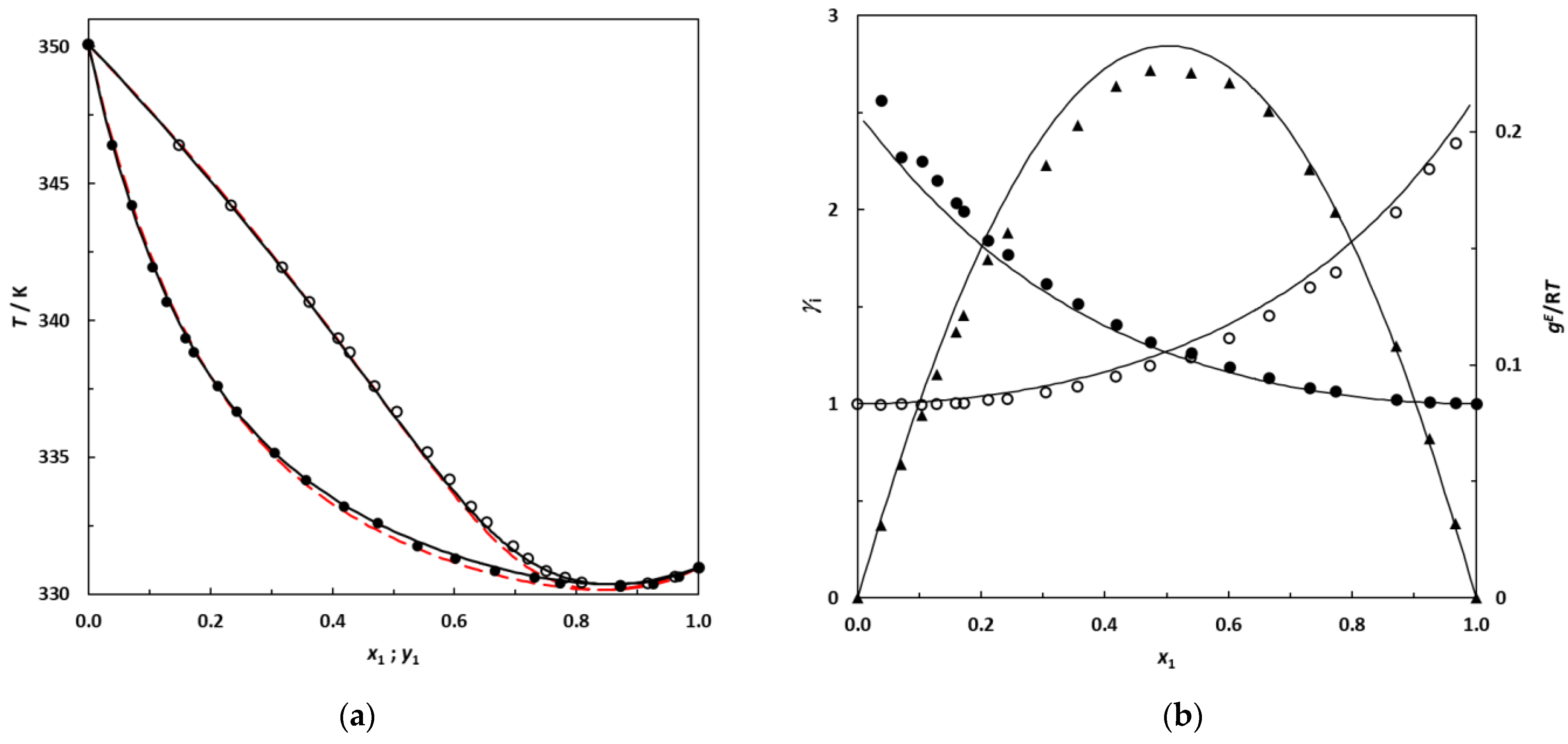 Liquids 03 00014 g007 Liquids 03 00014 g007