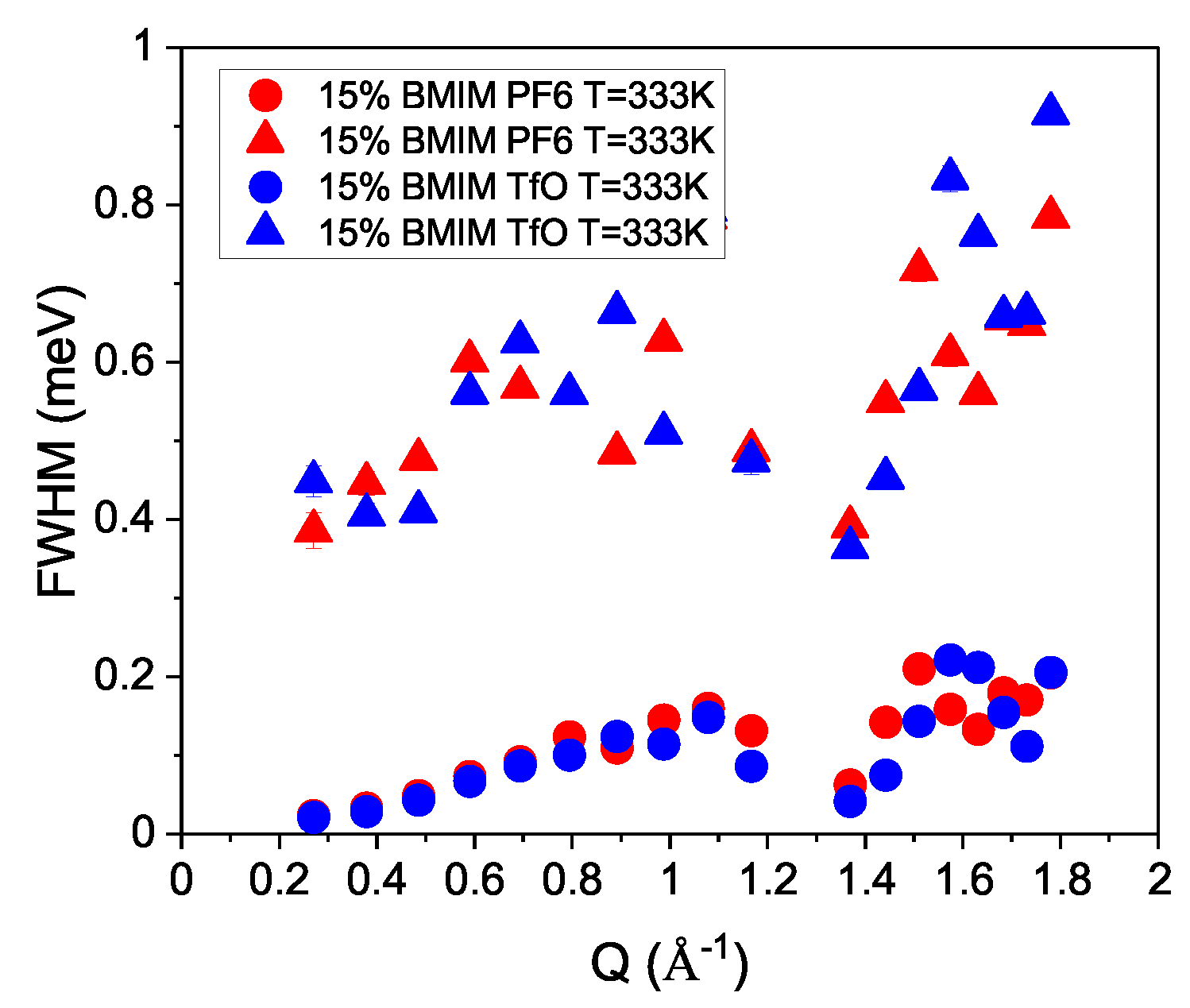 Liquids 03 00015 g002 Liquids 03 00015 g002