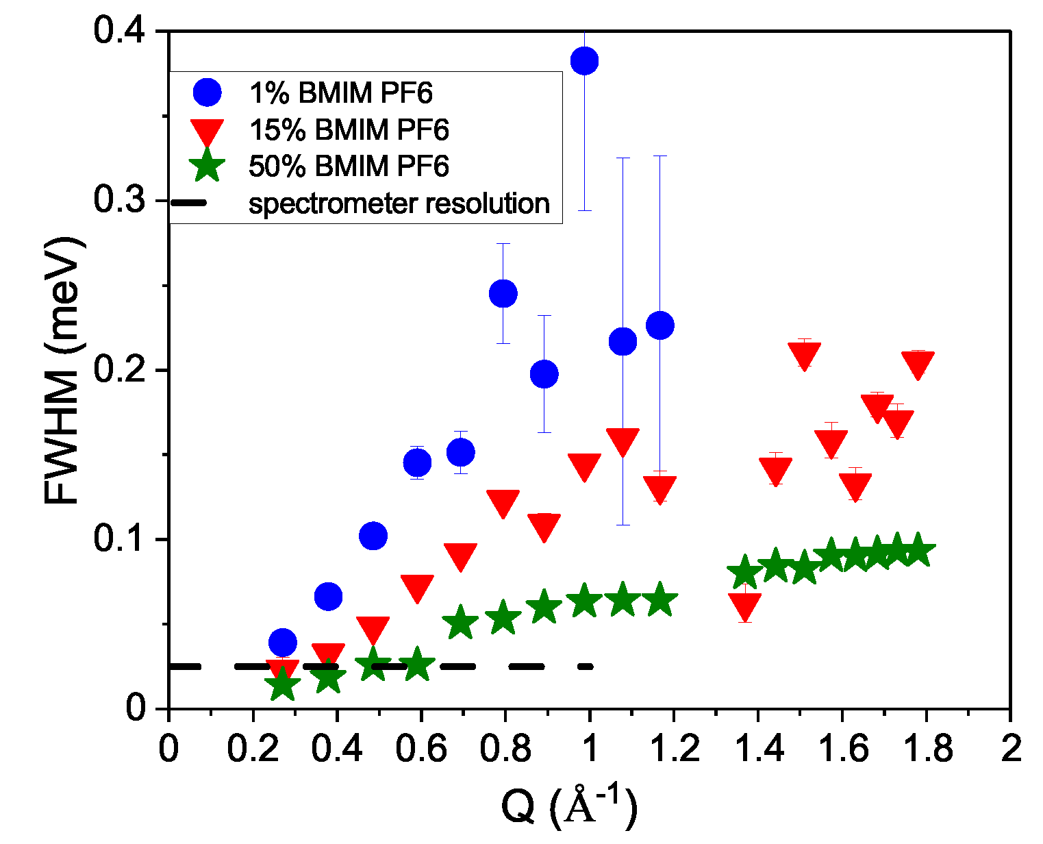 Liquids 03 00015 g003 Liquids 03 00015 g003