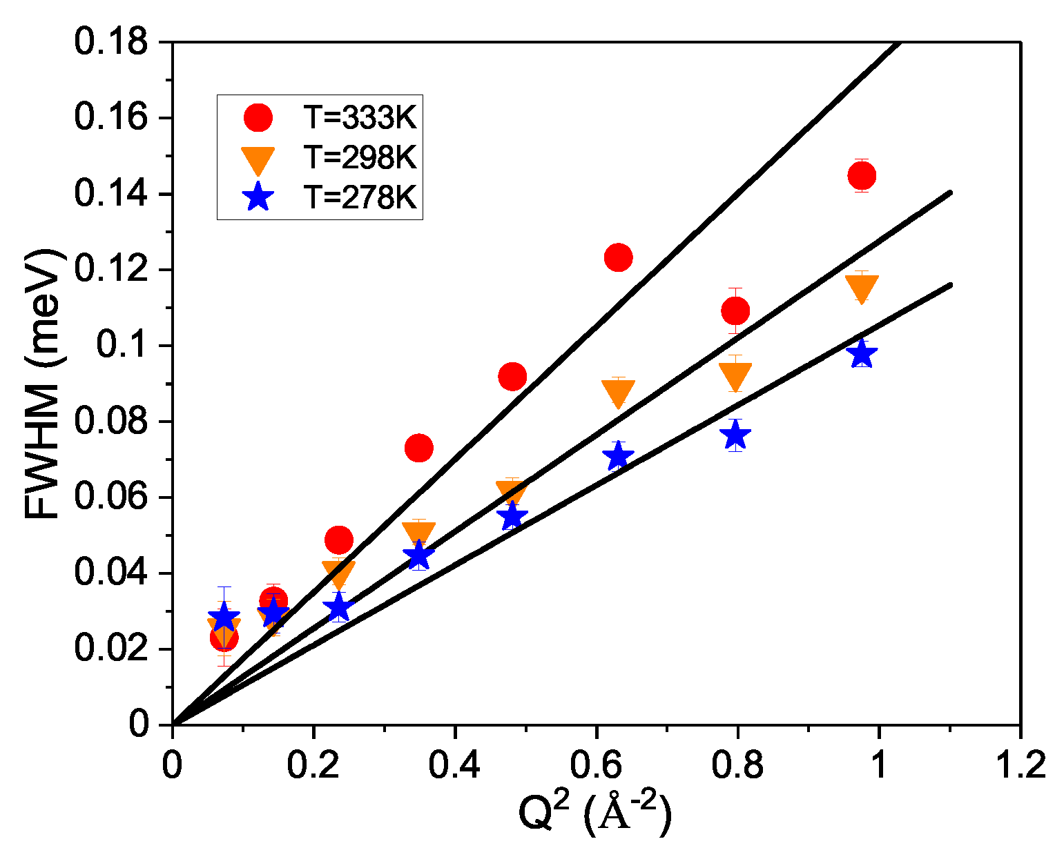 Liquids 03 00015 g004 Liquids 03 00015 g004