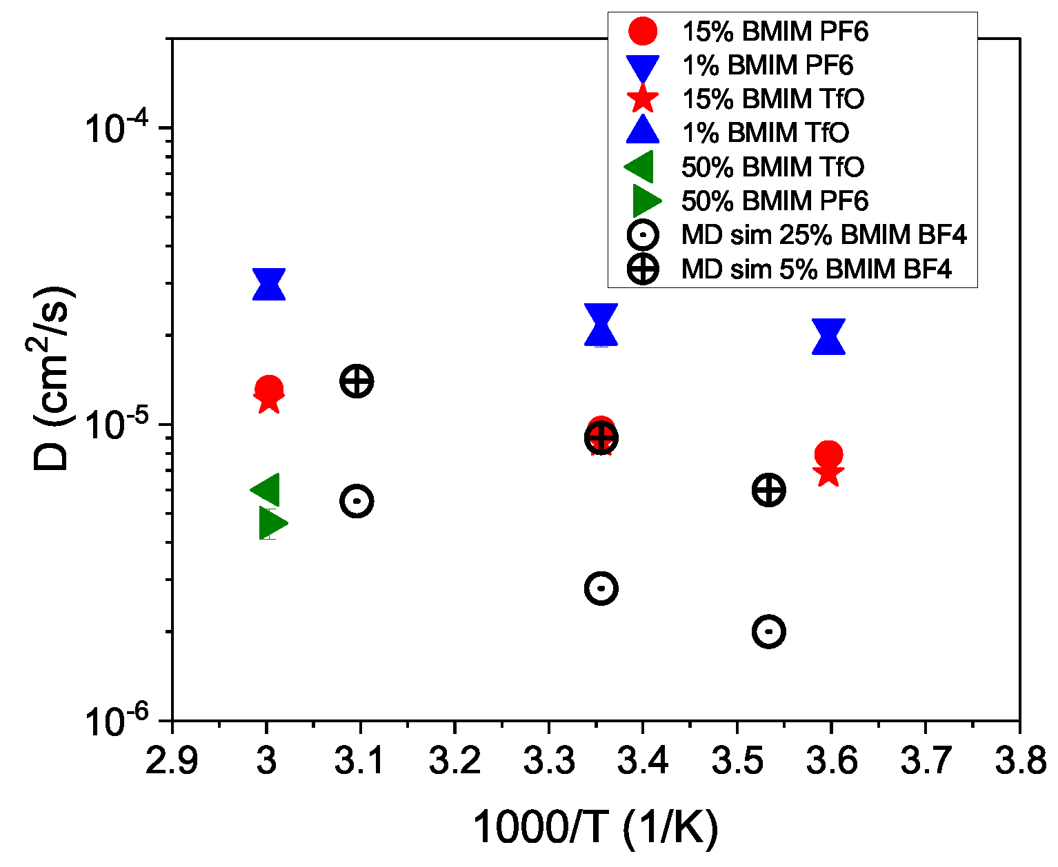 Liquids 03 00015 g005 Liquids 03 00015 g005