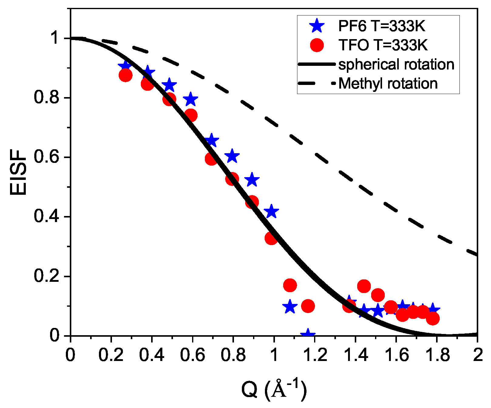 Liquids 03 00015 g007 Liquids 03 00015 g007