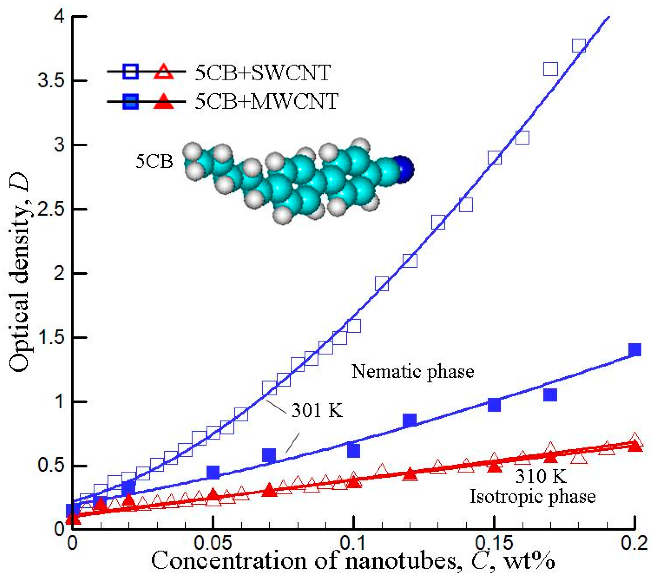 Liquids 03 00017 g007