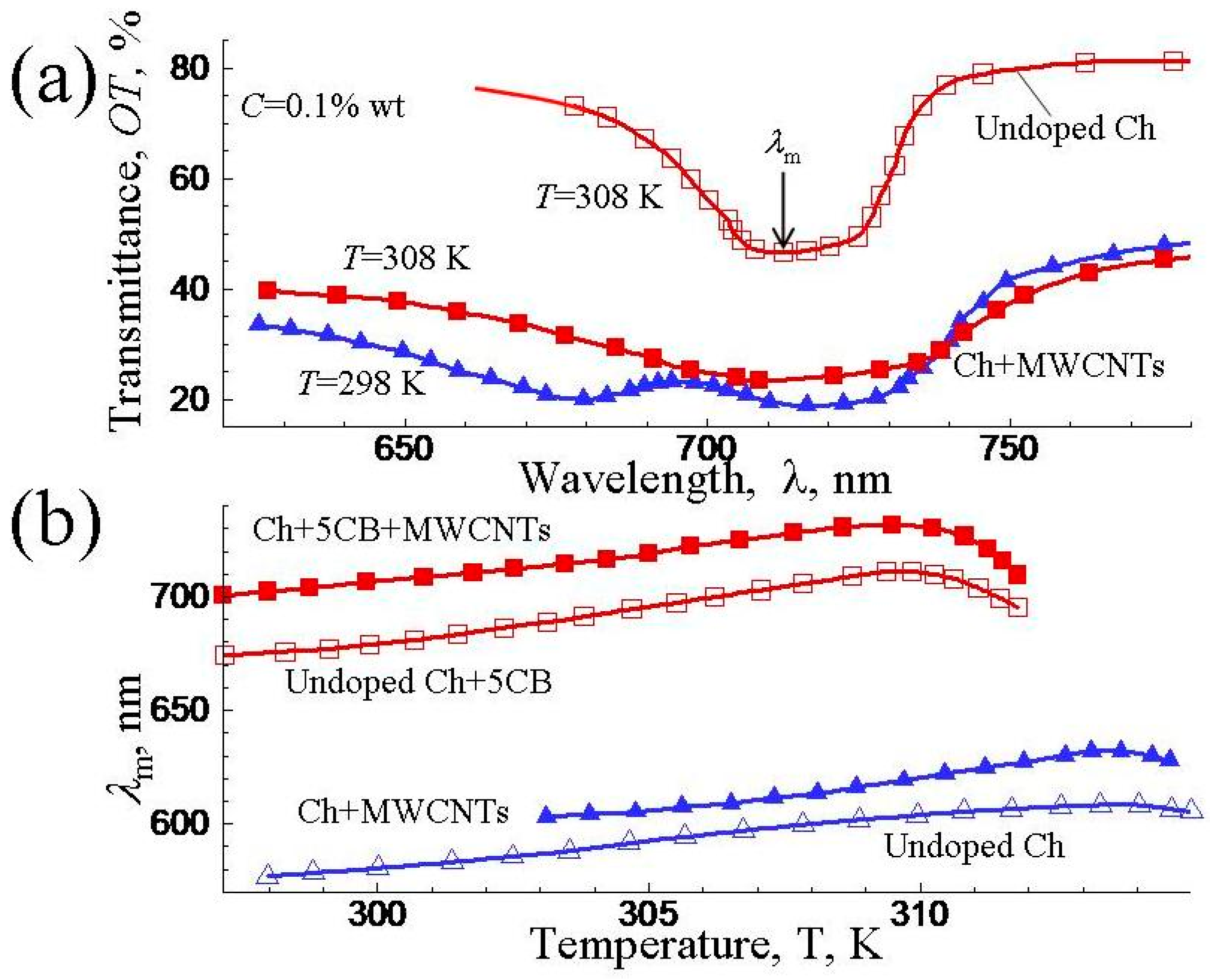Liquids 03 00017 g009